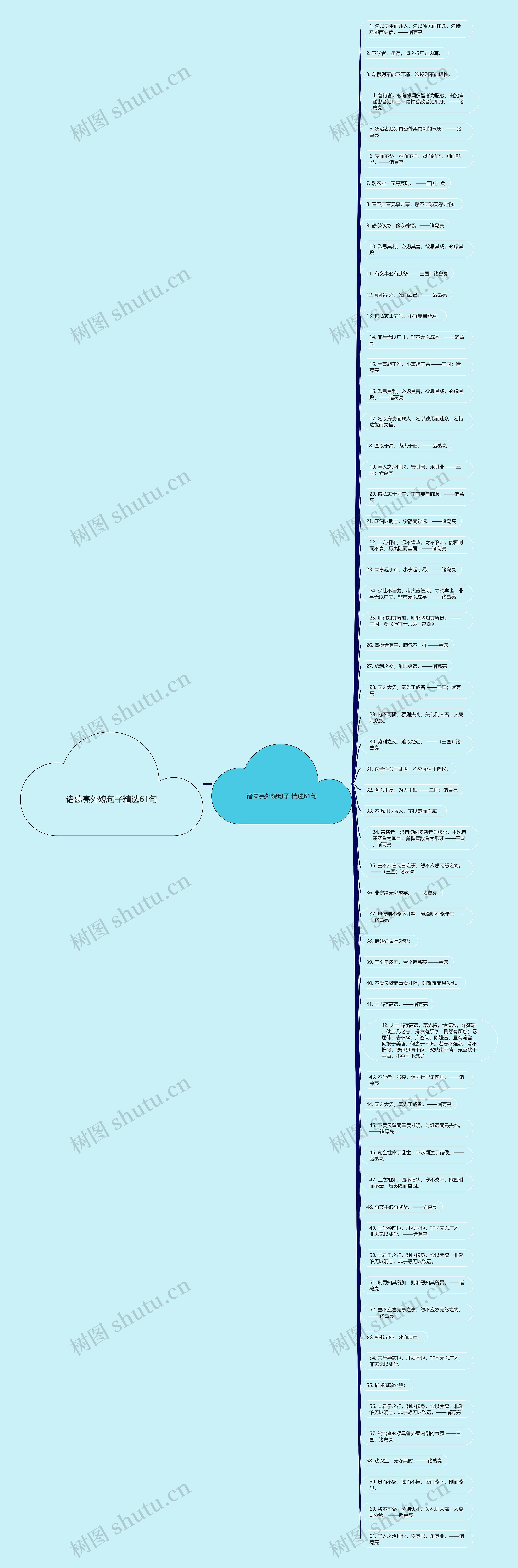诸葛亮外貌句子精选61句思维导图