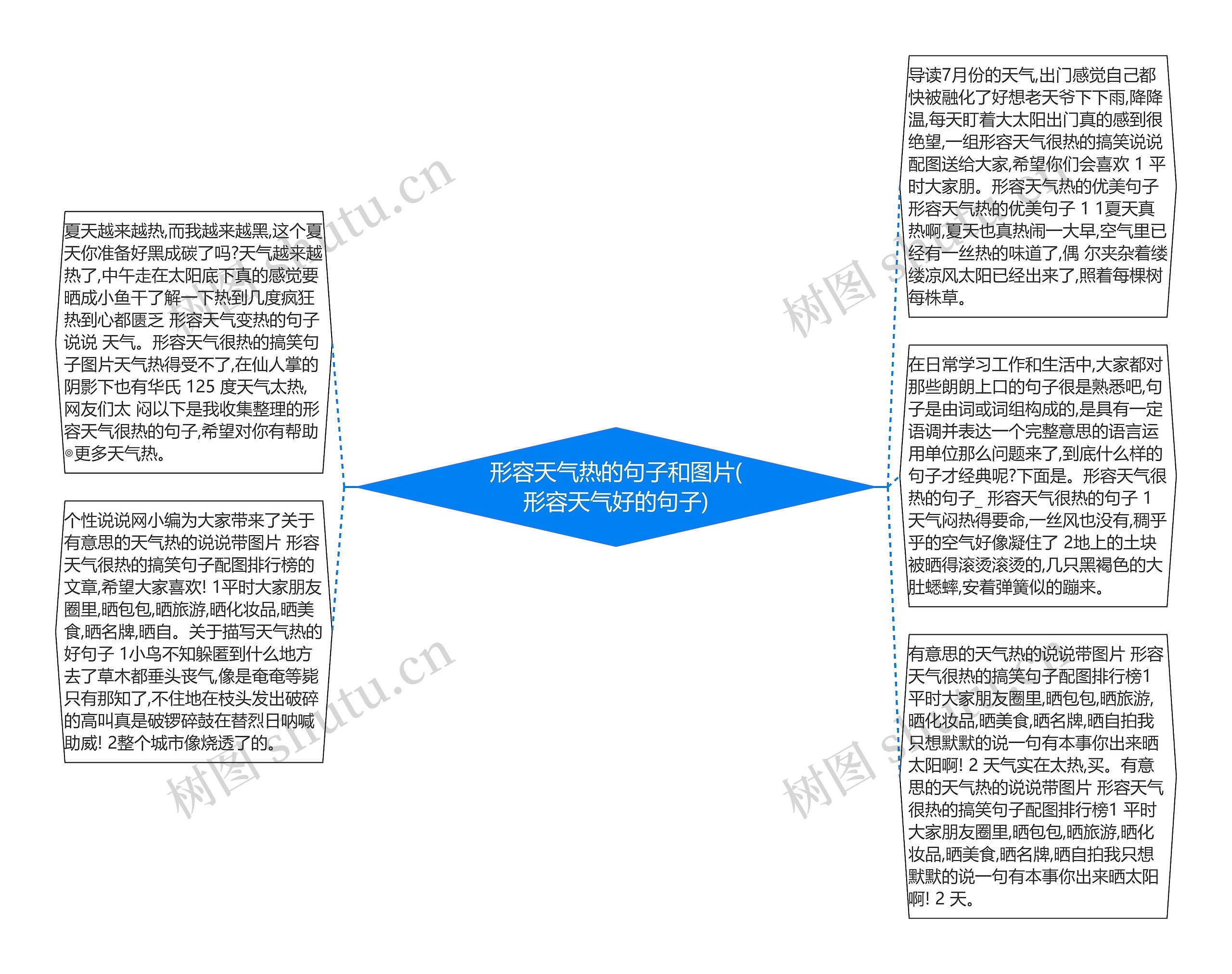 形容天气热的句子和图片(形容天气好的句子)思维导图