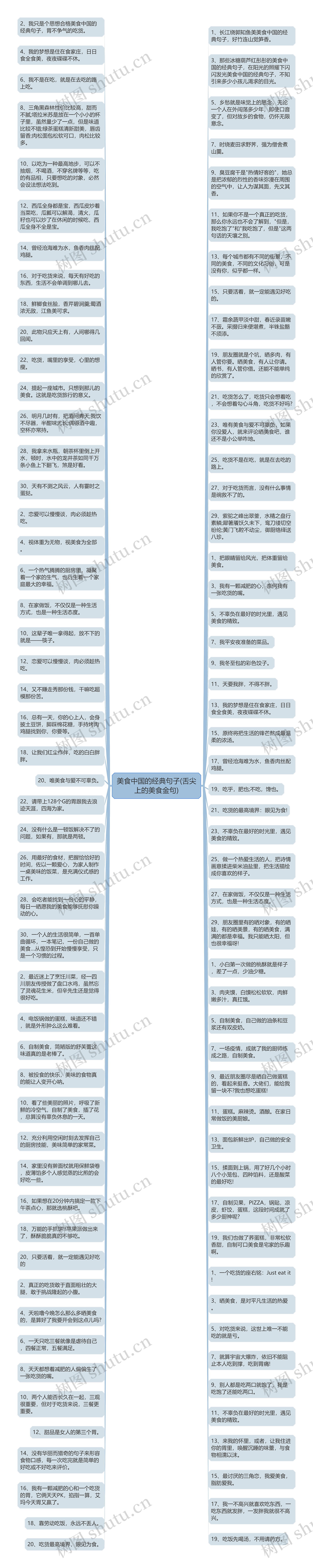 美食中国的经典句子(舌尖上的美食金句)思维导图