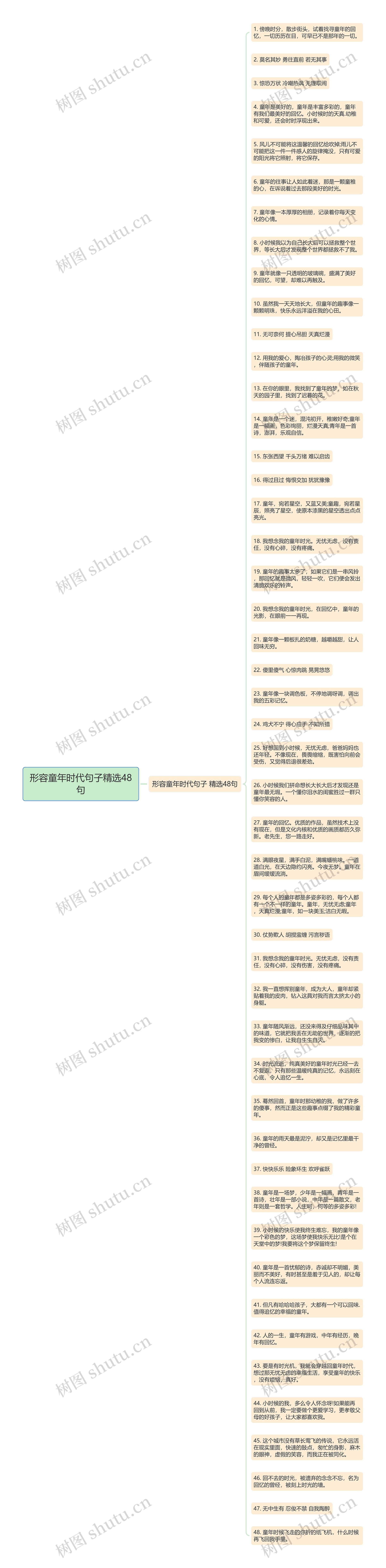 形容童年时代句子精选48句思维导图