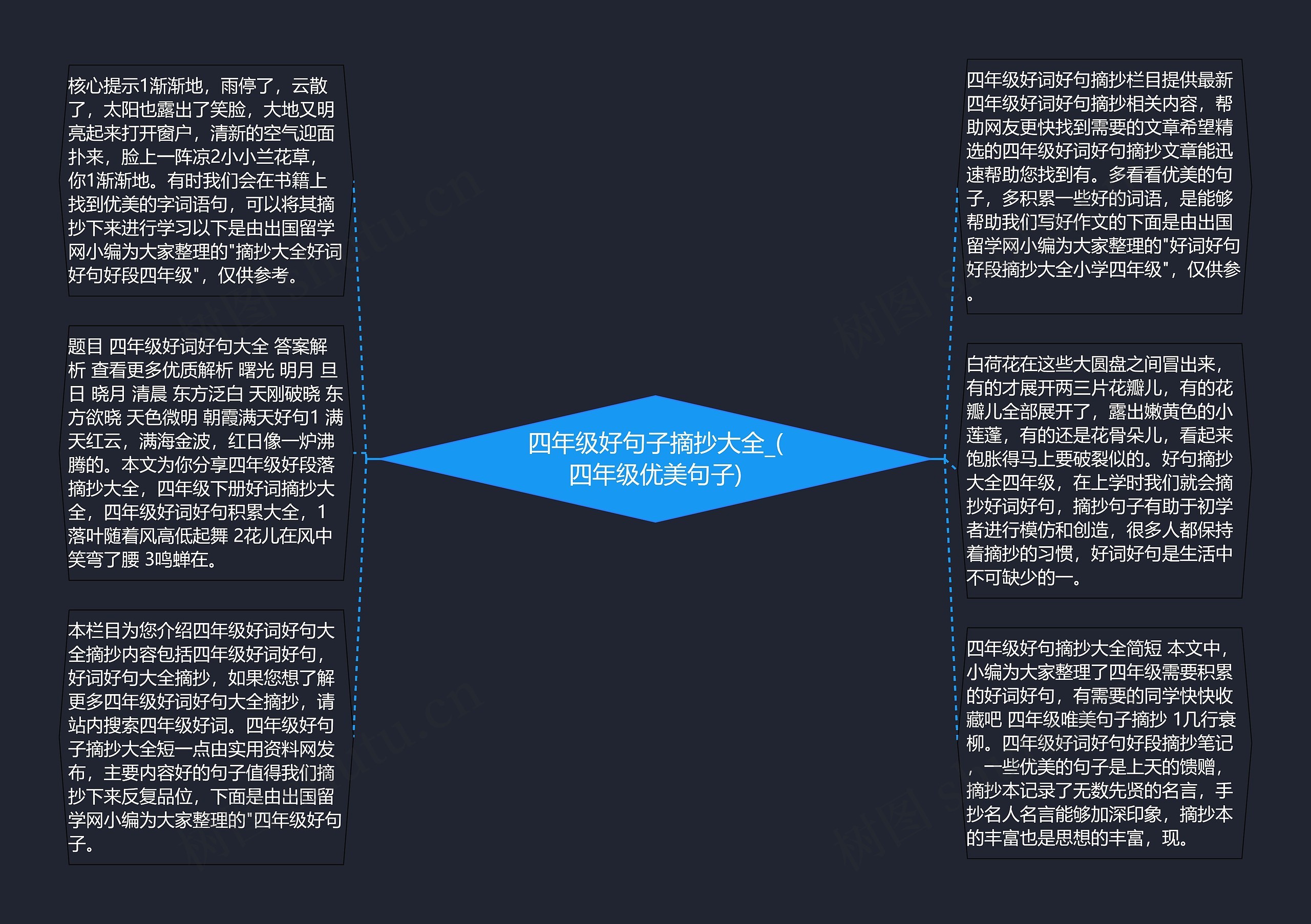 四年级好句子摘抄大全_(四年级优美句子)思维导图