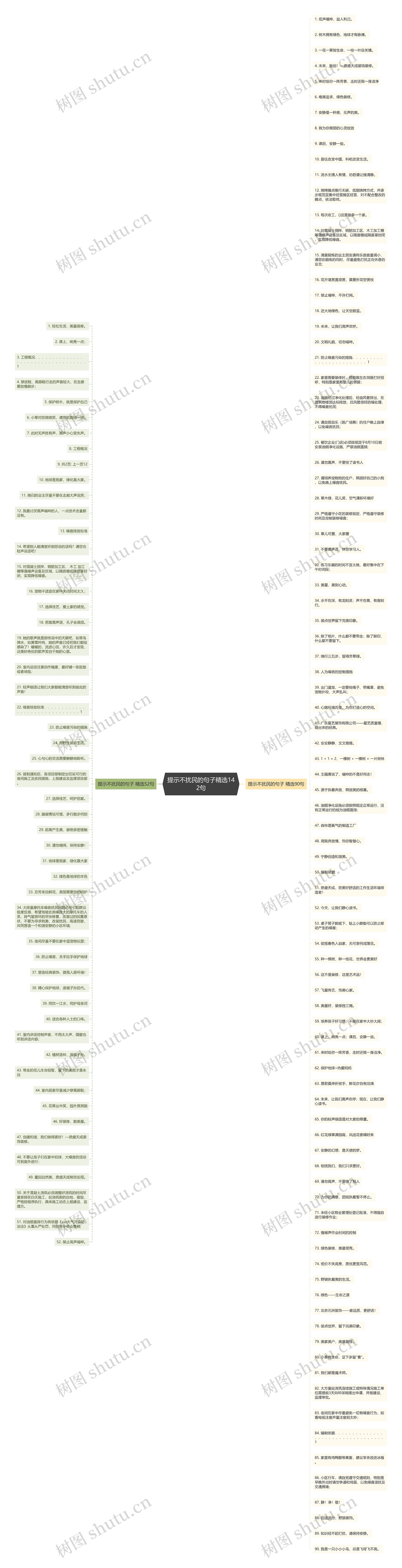 提示不扰民的句子精选142句思维导图