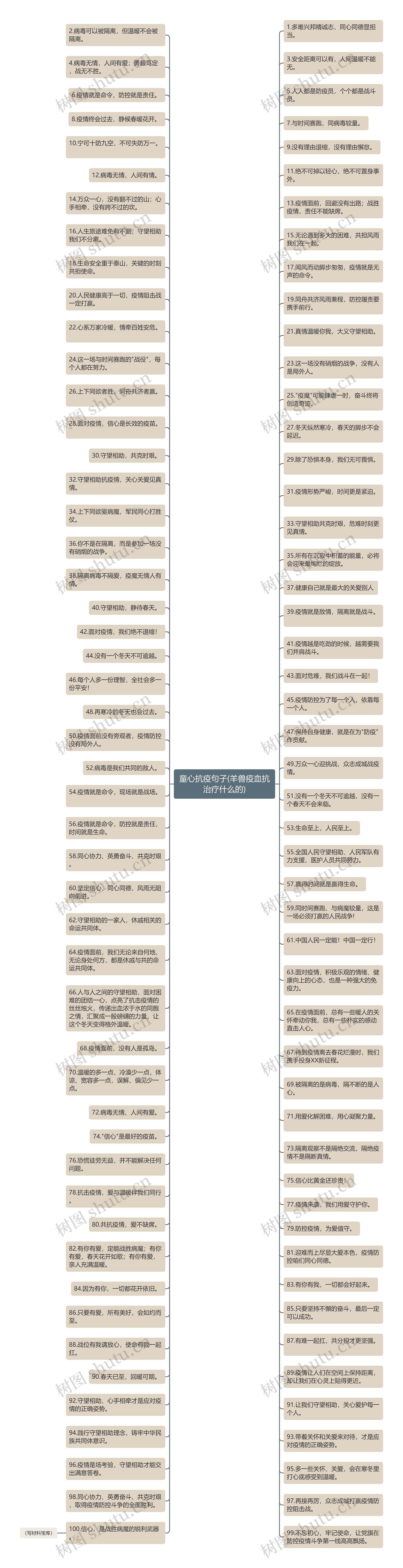 童心抗疫句子(羊兽疫血抗治疗什么的)思维导图