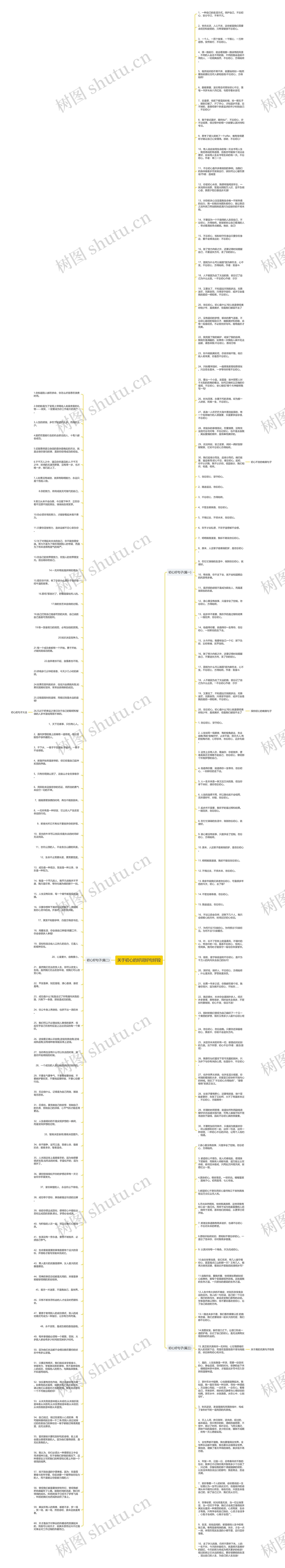 关于初心的好词好句好段思维导图