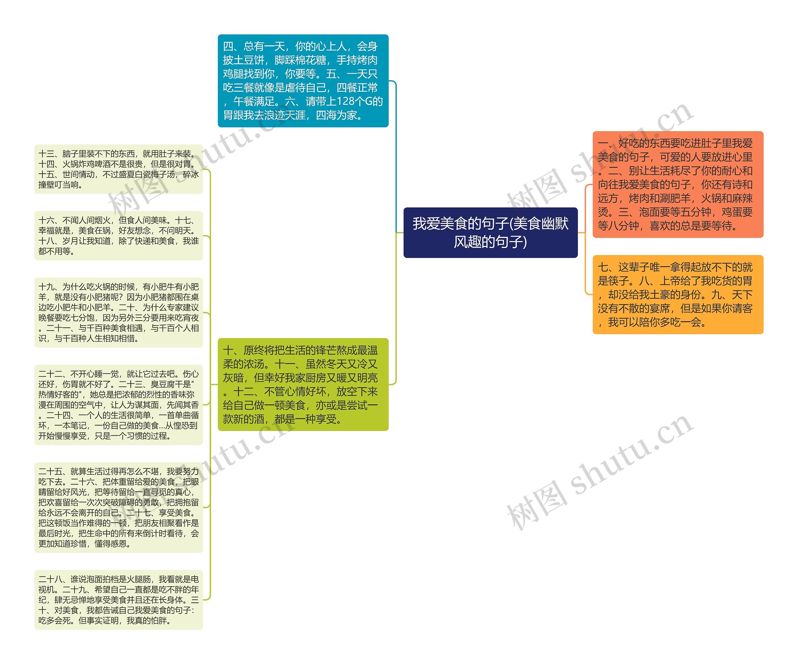 我爱美食的句子(美食幽默风趣的句子)思维导图