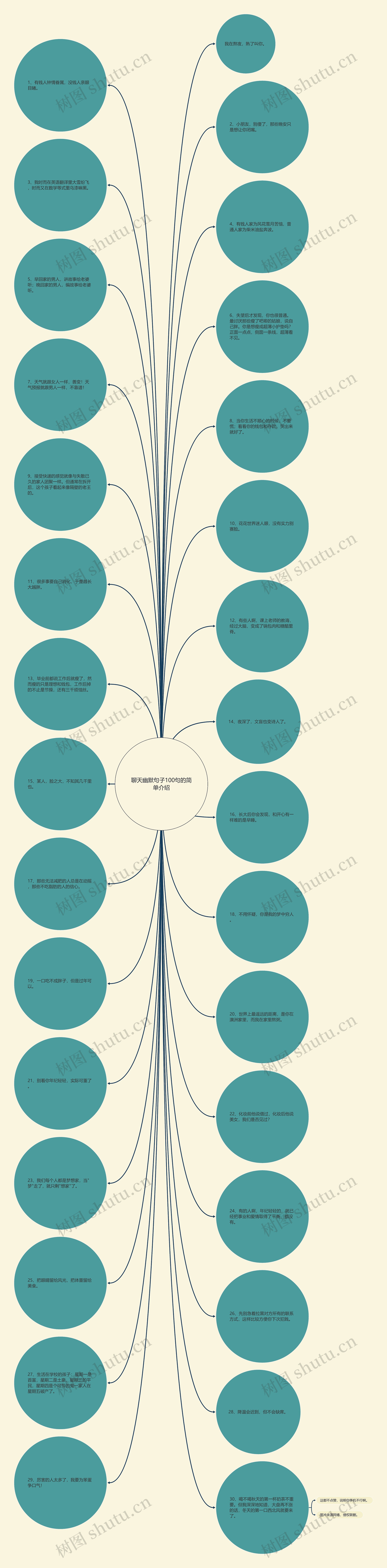 聊天幽默句子100句的简单介绍思维导图高清图 聊天幽默句子100句的简单介绍思维导图
