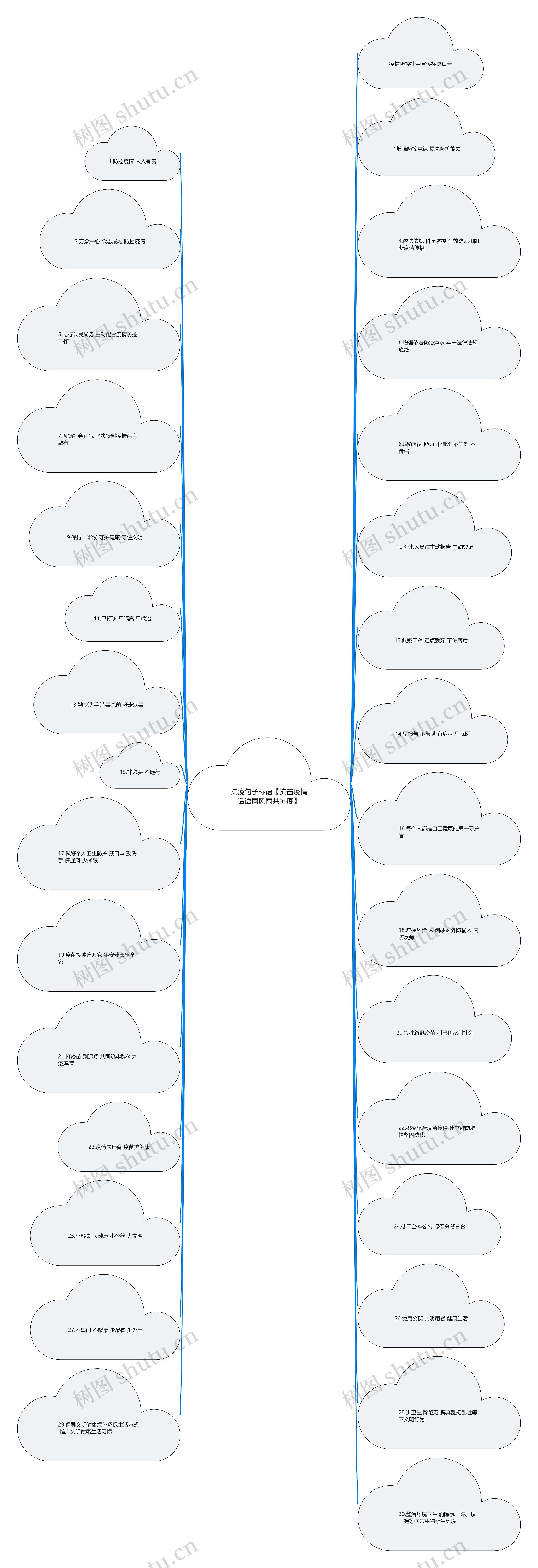 抗疫句子标语【抗击疫情话语同风雨共抗疫】 抗疫句子标语【抗击疫情话语同风雨共抗疫】