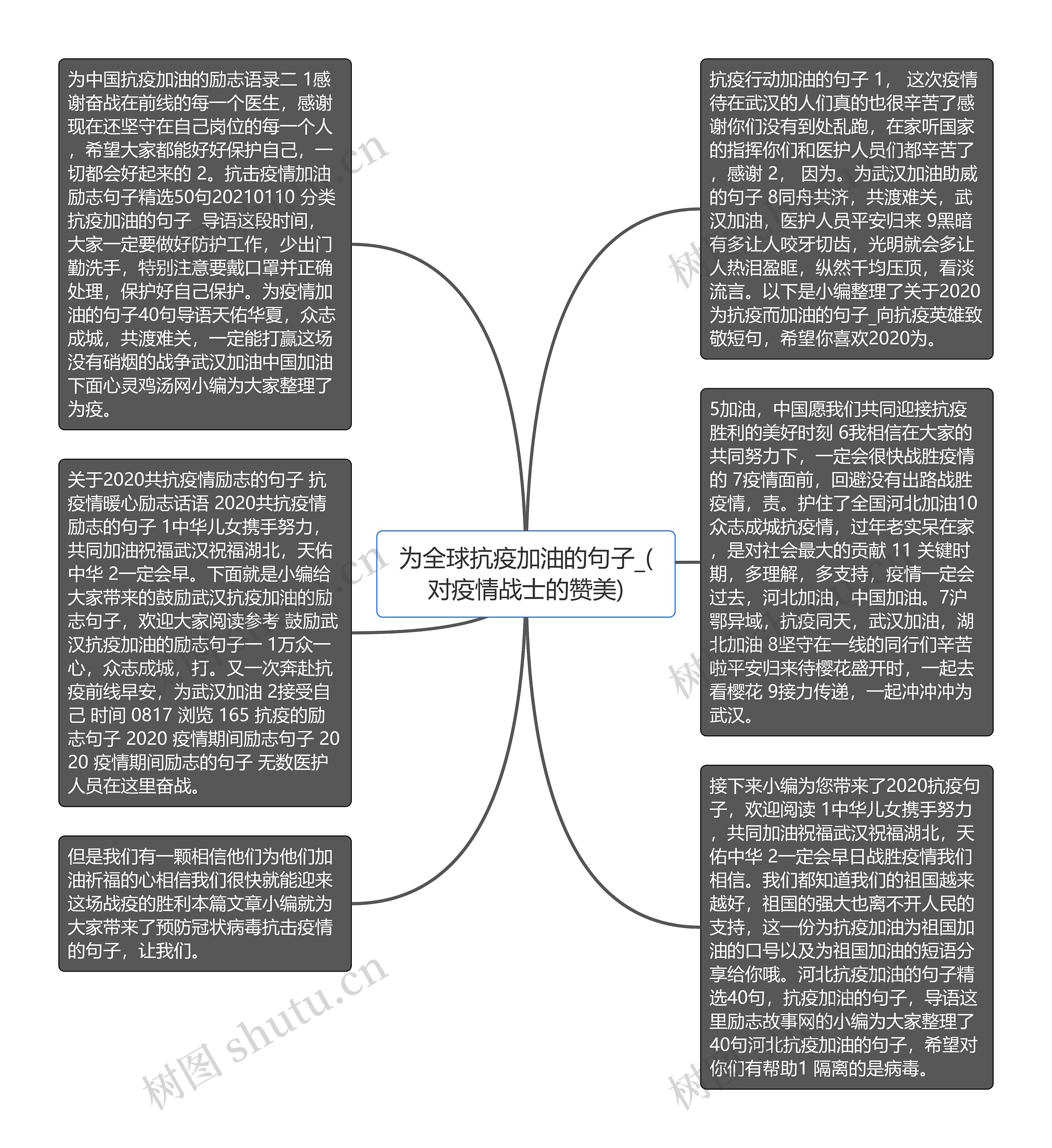 为全球抗疫加油的句子_(对疫情战士的赞美)思维导图