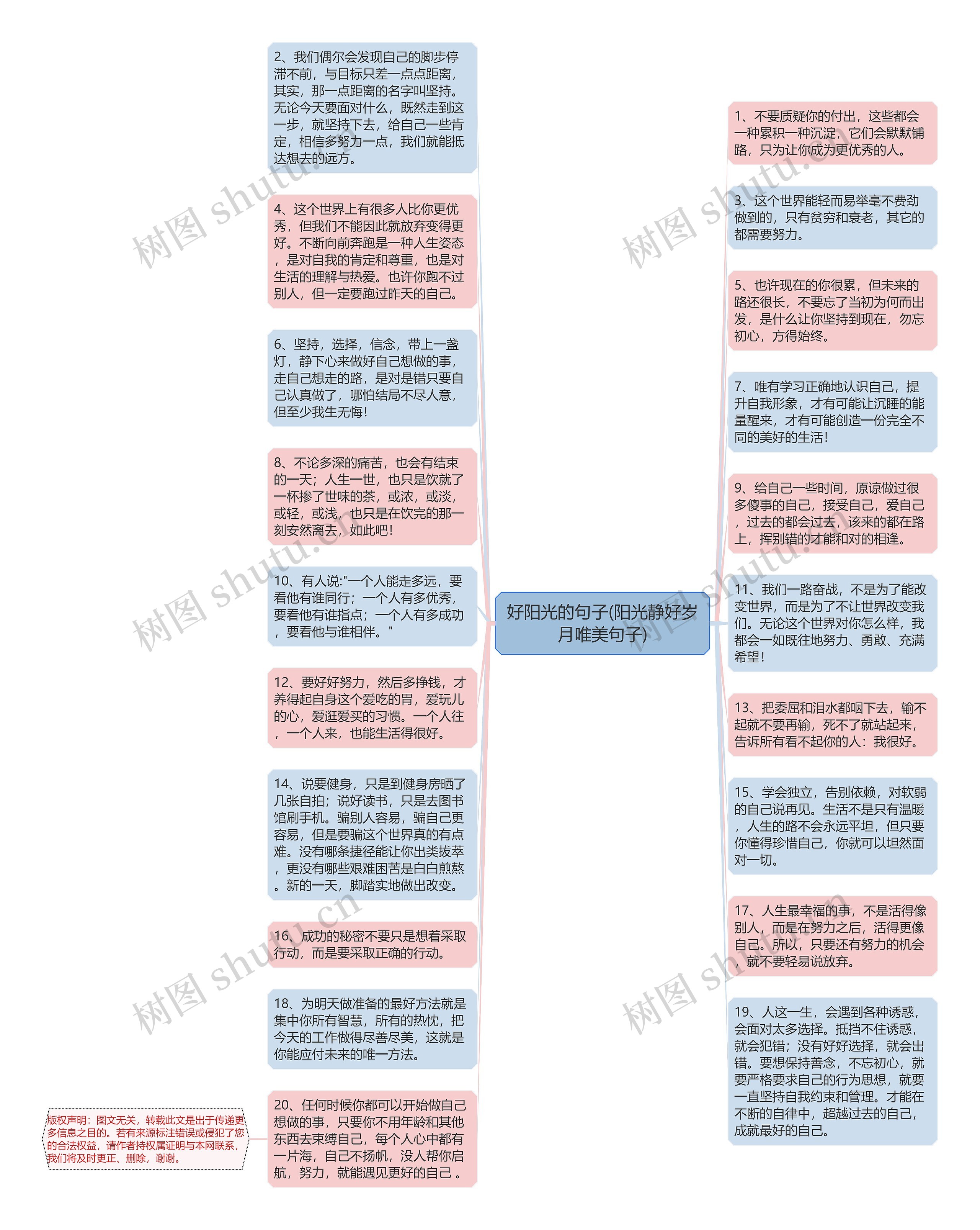 好阳光的句子(阳光静好岁月唯美句子)思维导图