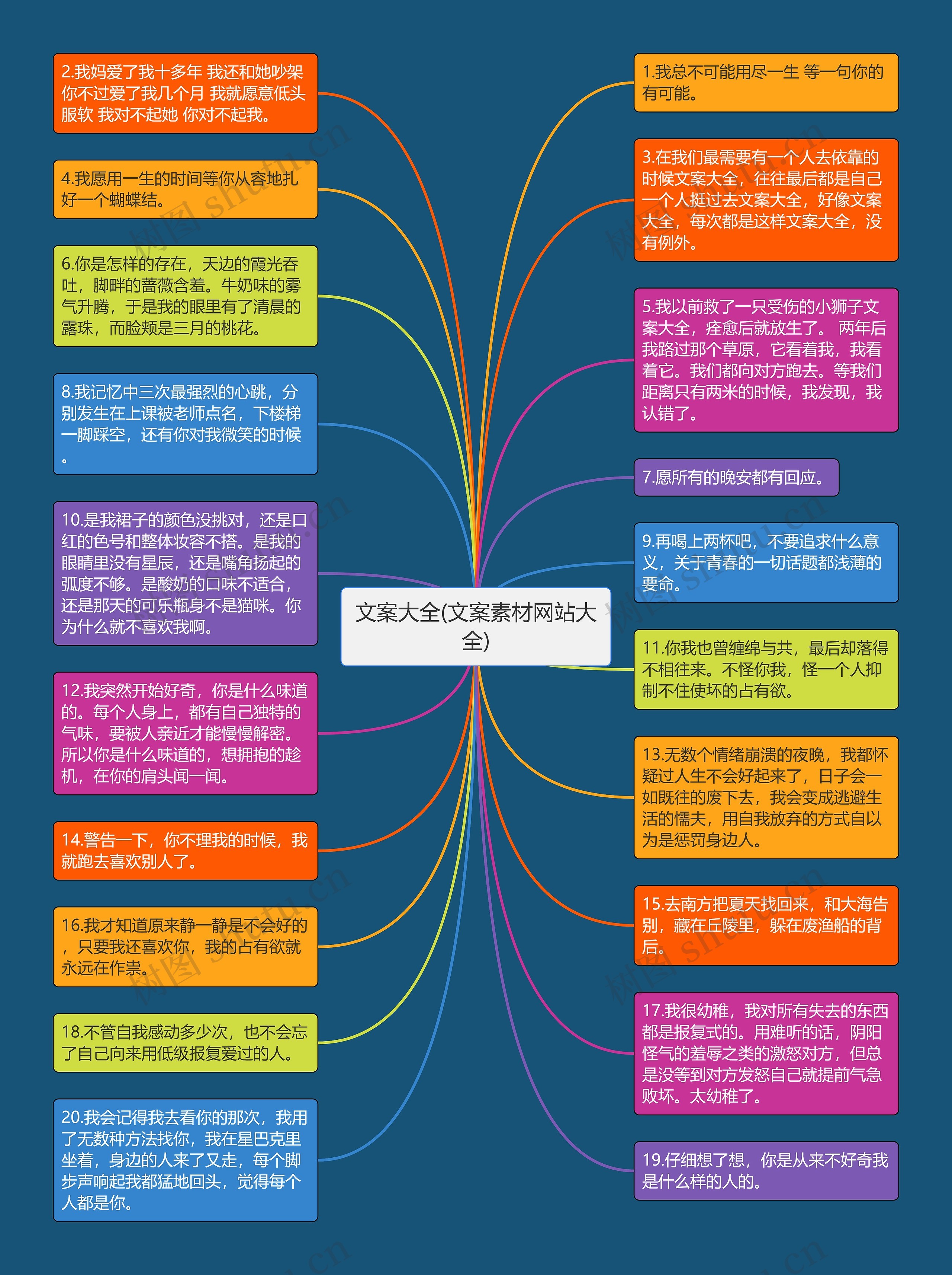 文案大全(文案素材网站大全)思维导图