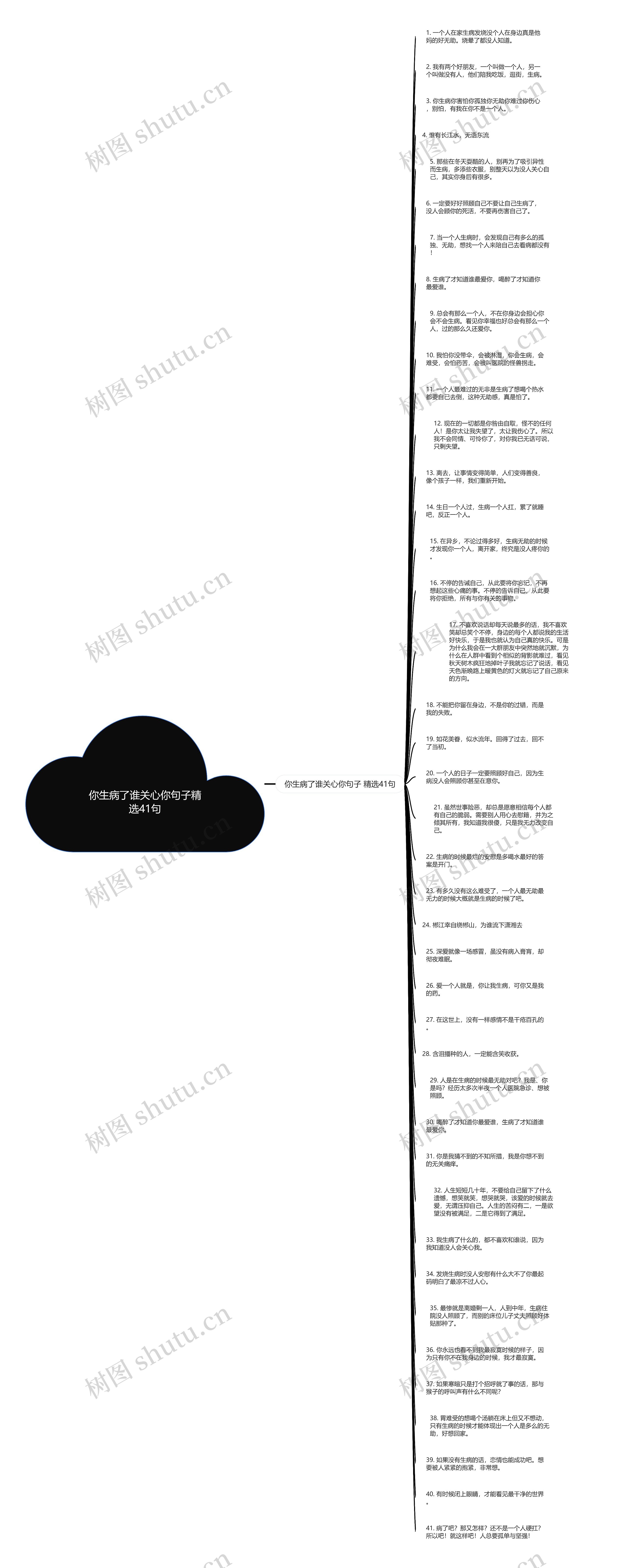 你生病了谁关心你句子精选41句思维导图