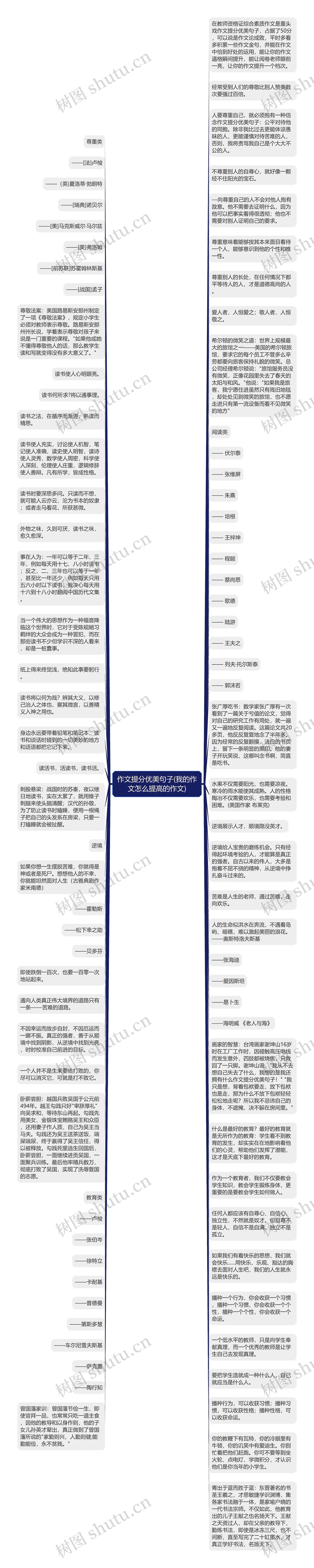 作文提分优美句子(我的作文怎么提高的作文)思维导图