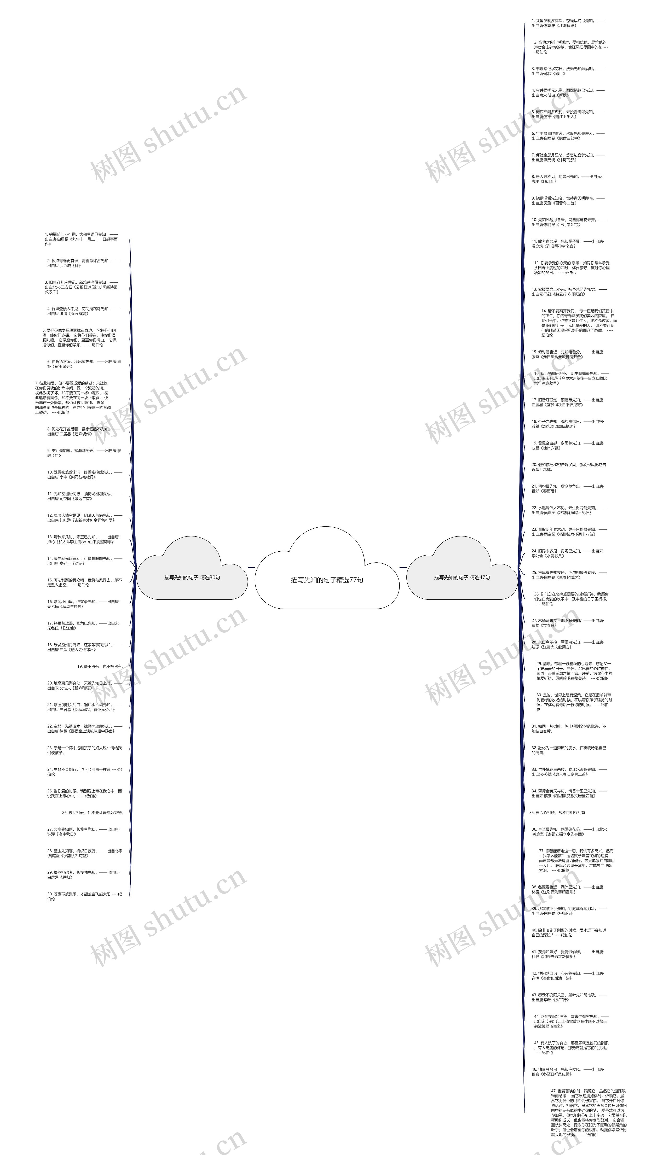 描写先知的句子精选77句思维导图