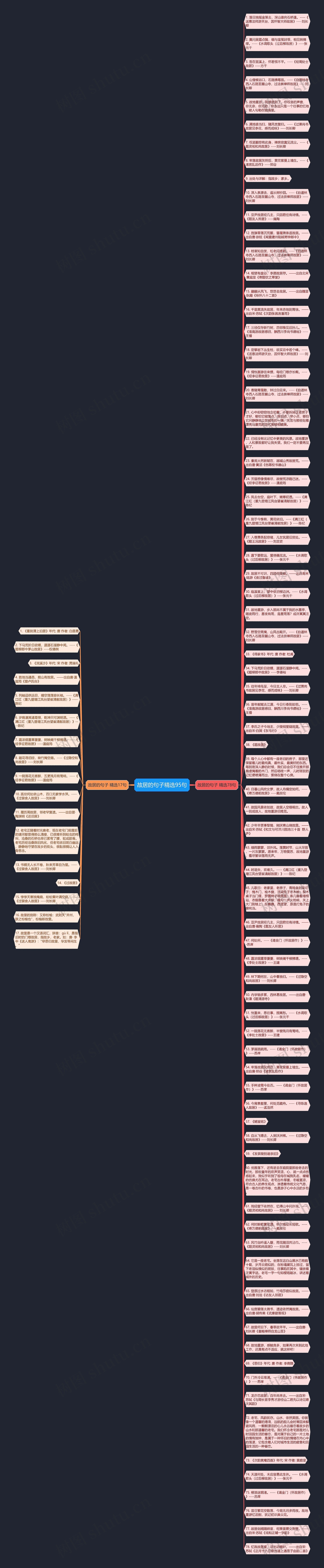 故居的句子精选95句思维导图