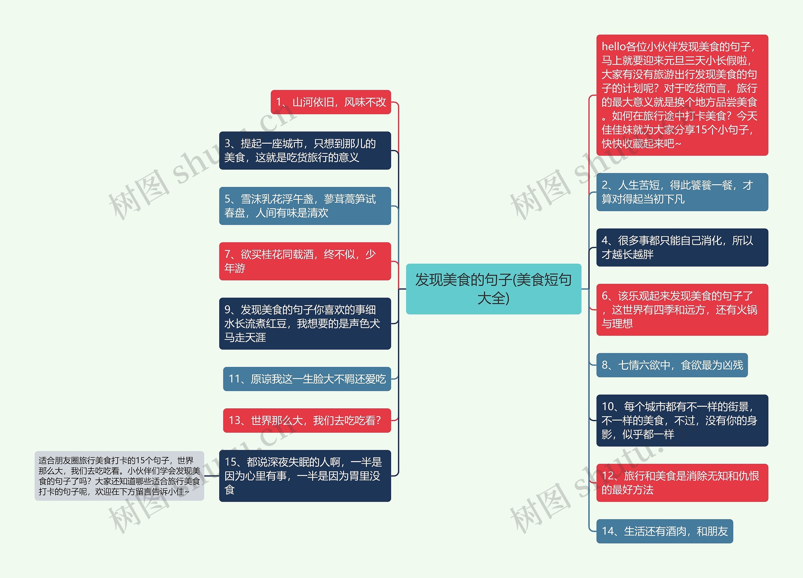 发现美食的句子(美食短句大全)思维导图