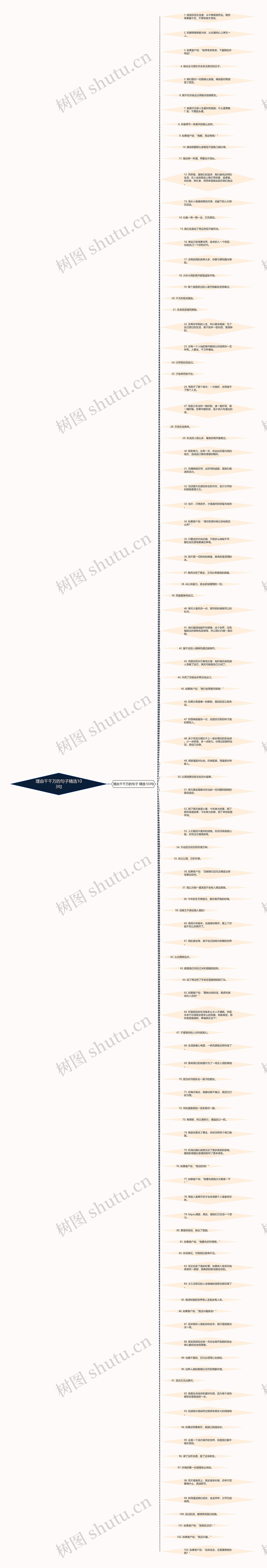 理由千千万的句子精选103句思维导图