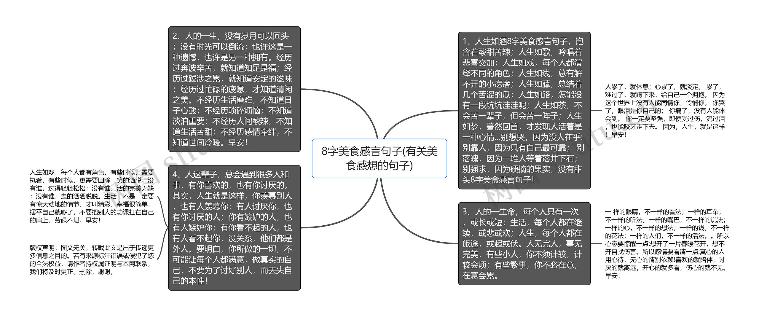 8字美食感言句子(有关美食感想的句子)