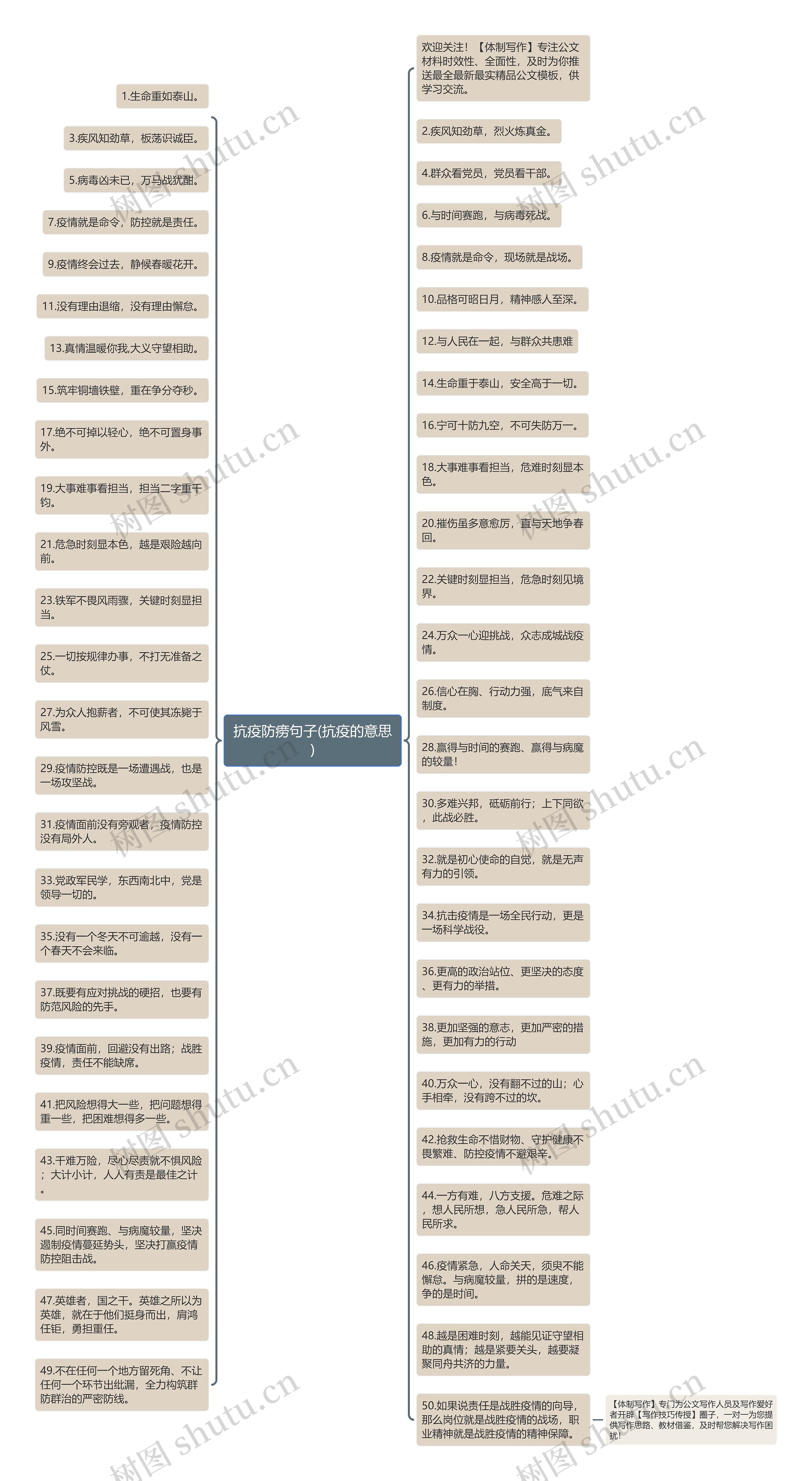 抗疫防痨句子(抗疫的意思)思维导图