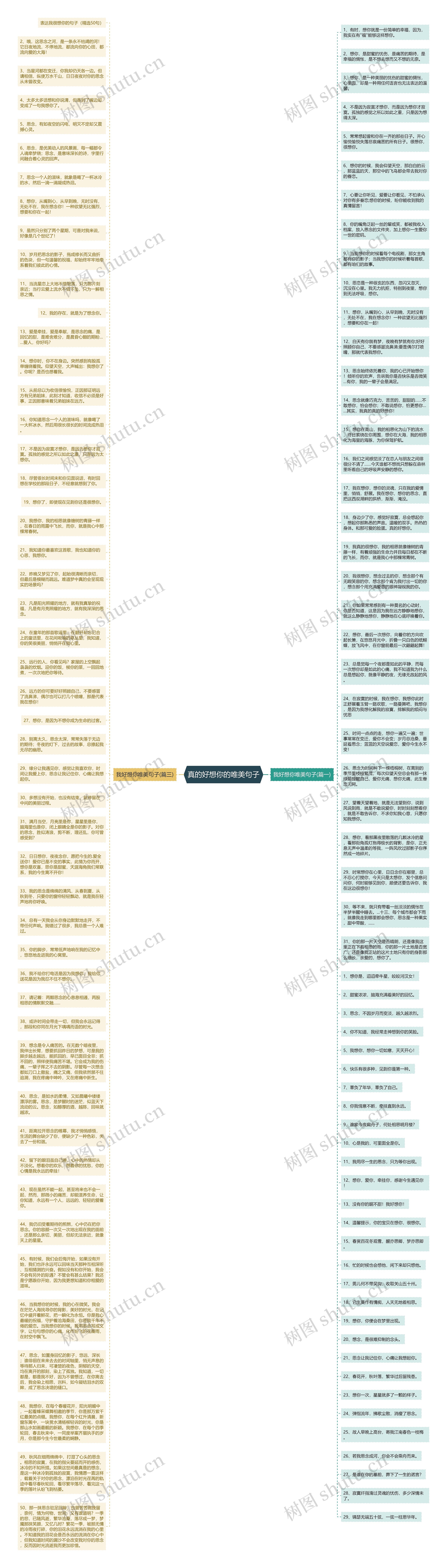 真的好想你的唯美句子思维导图