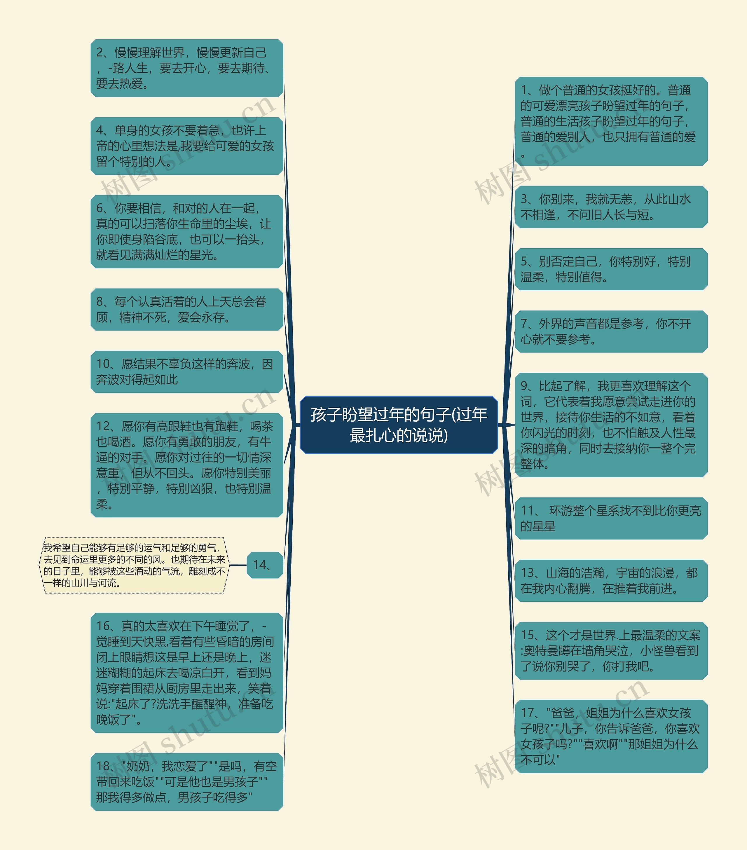 孩子盼望过年的句子(过年最扎心的说说)思维导图