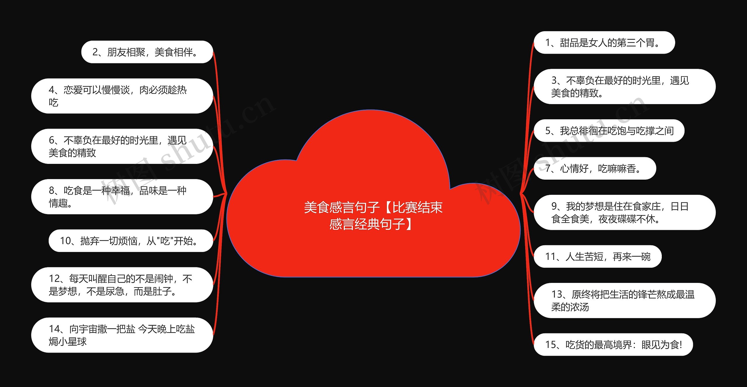 美食感言句子【比赛结束感言经典句子】思维导图