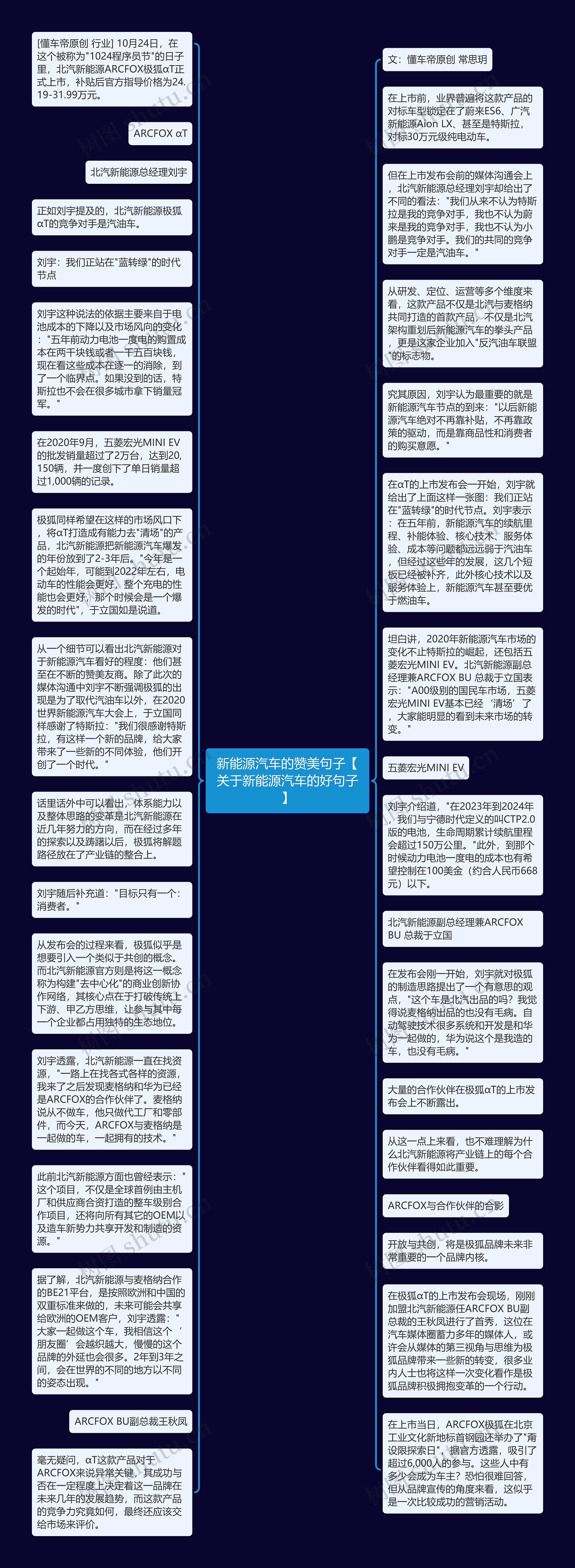 新能源汽车的赞美句子【关于新能源汽车的好句子】