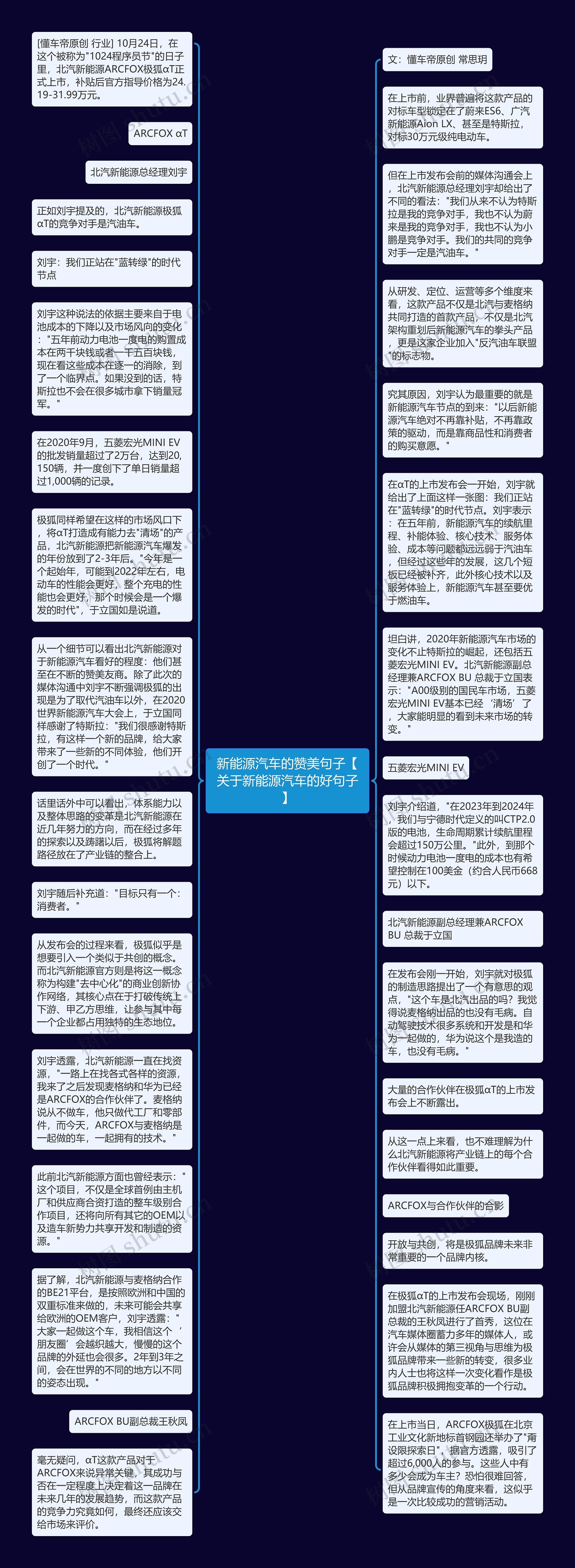 新能源汽车的赞美句子【关于新能源汽车的好句子】思维导图