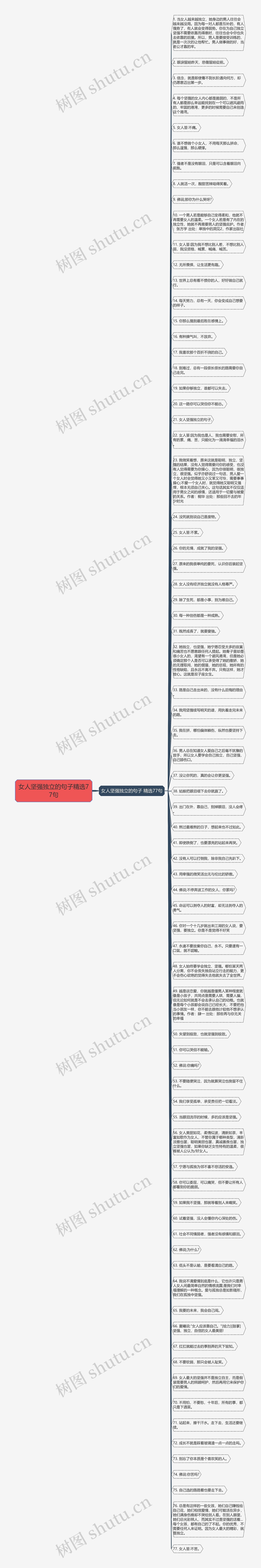 女人坚强独立的句子精选77句