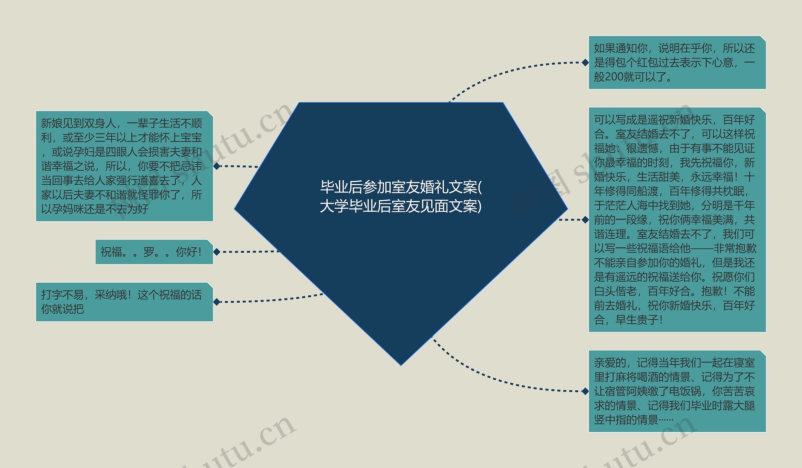 毕业后参加室友婚礼文案(大学毕业后室友见面文案)