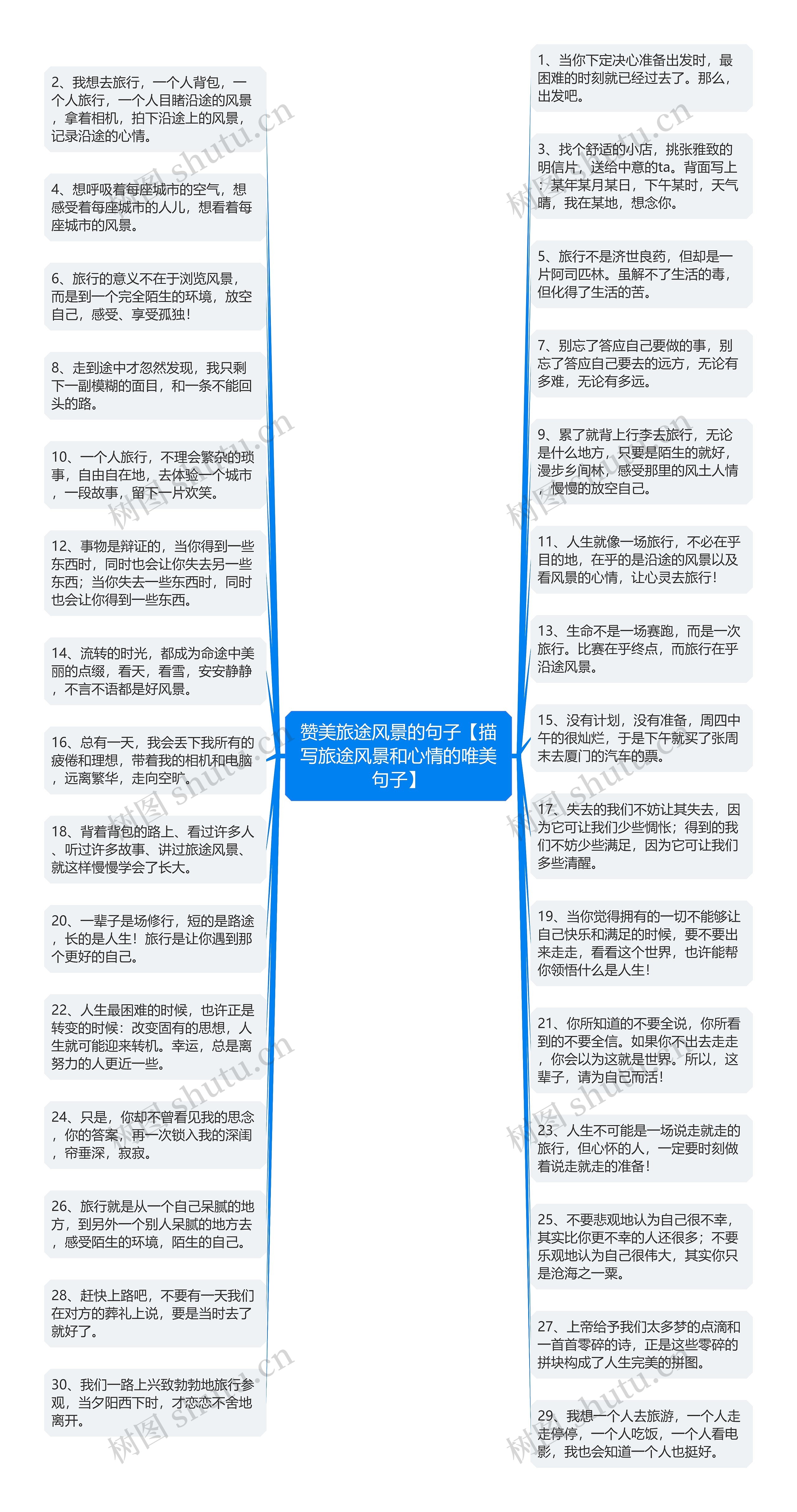 赞美旅途风景的句子【描写旅途风景和心情的唯美句子】思维导图