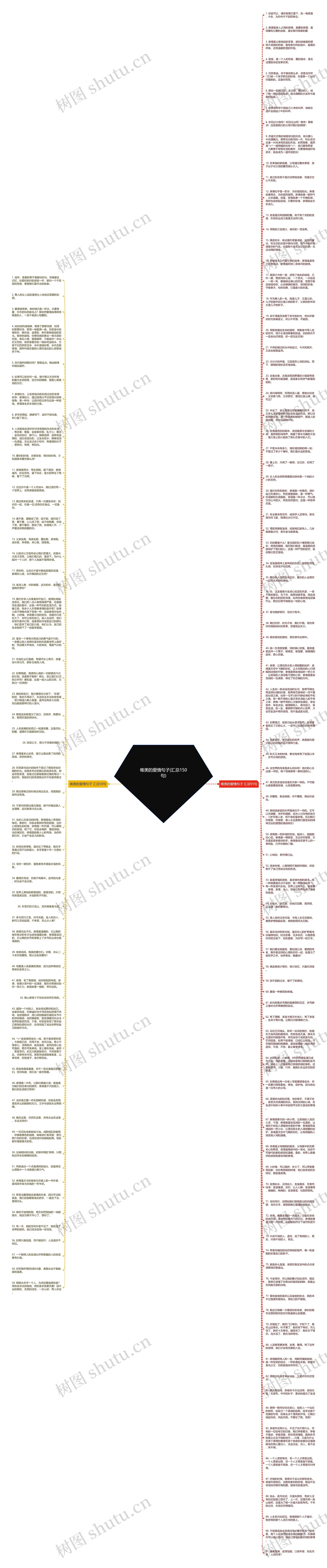 唯美的爱情句子(汇总150句)思维导图