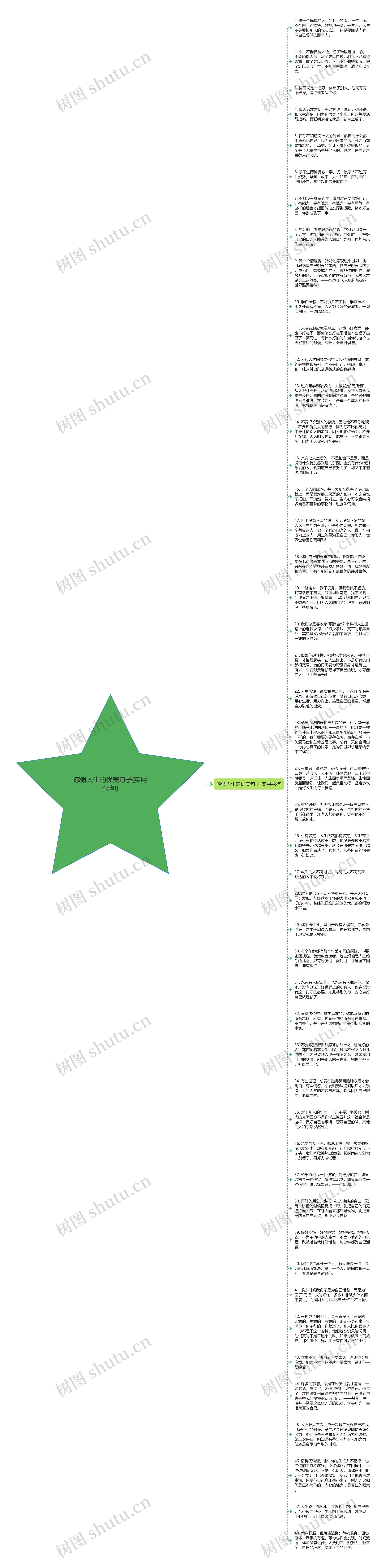 感慨人生的优美句子(实用48句)思维导图
