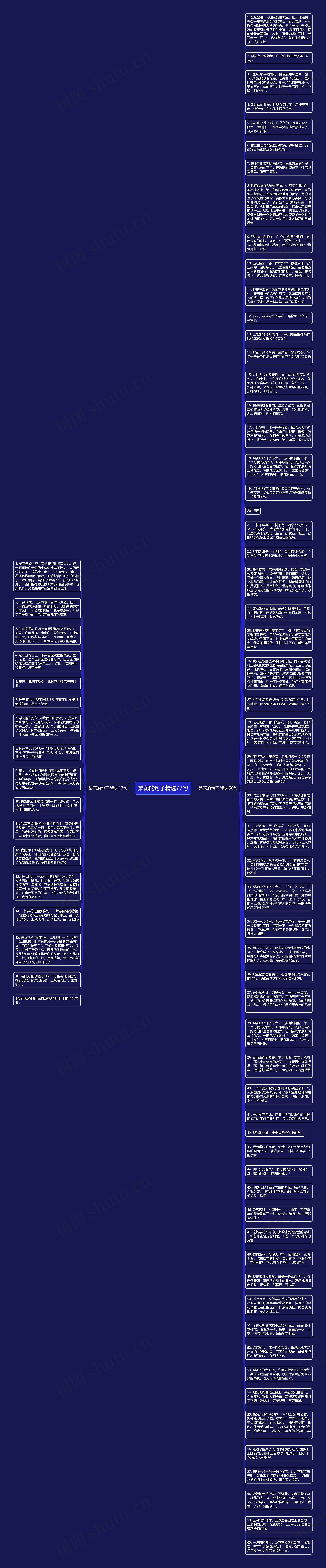 梨花的句子精选77句思维导图