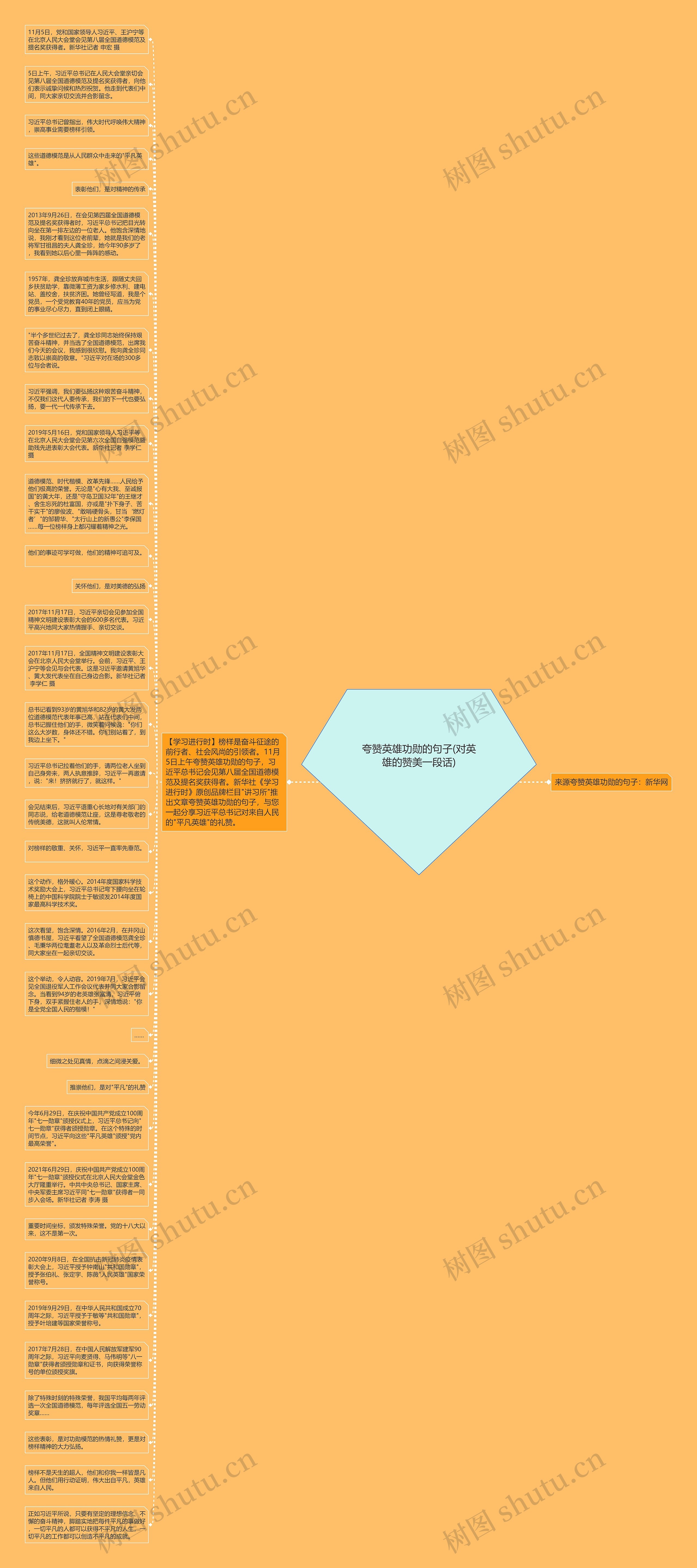夸赞英雄功勋的句子(对英雄的赞美一段话)思维导图