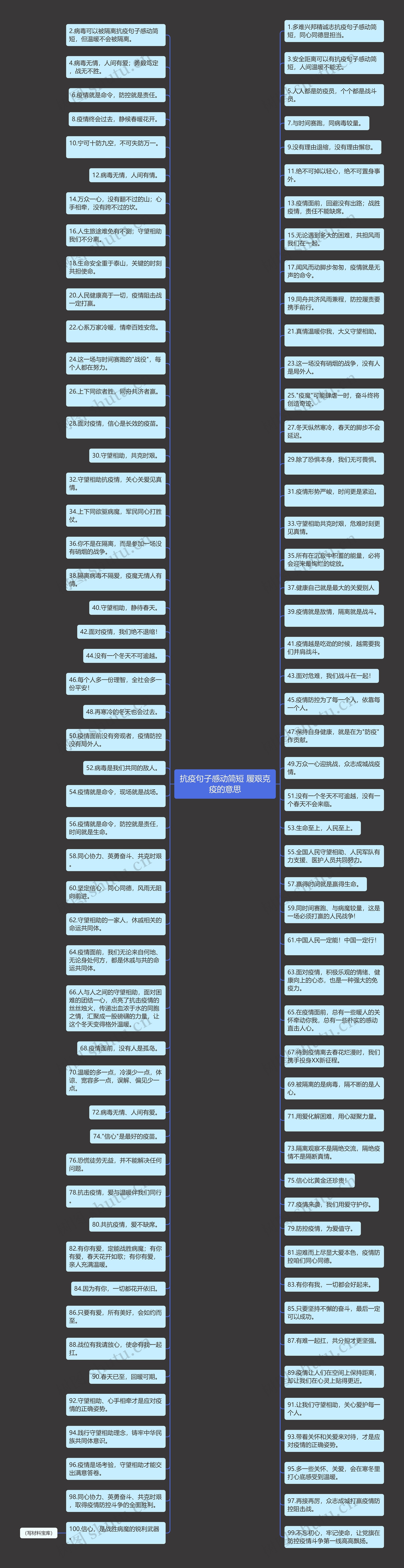 抗疫句子感动简短 履艰克疫的意思思维导图