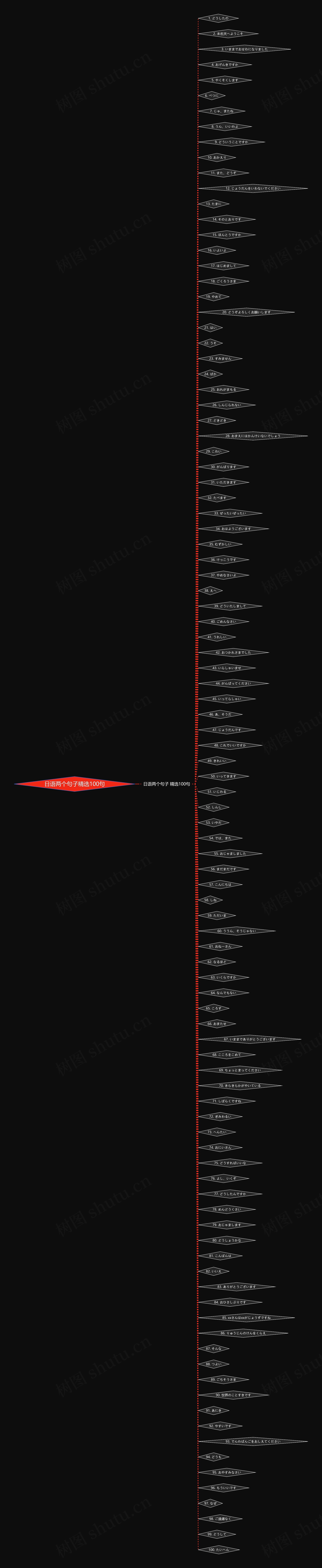 日语两个句子精选100句思维导图