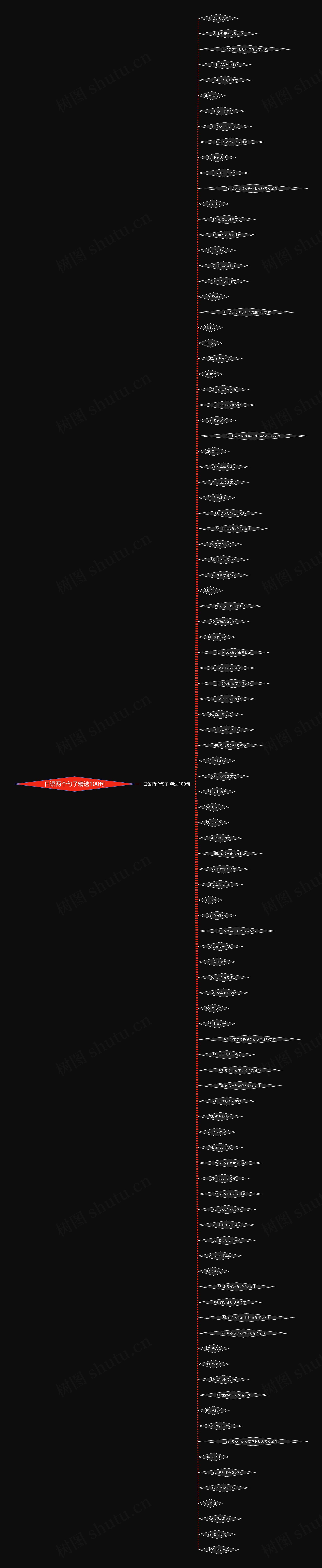 日语两个句子精选100句 日语两个句子精选100句