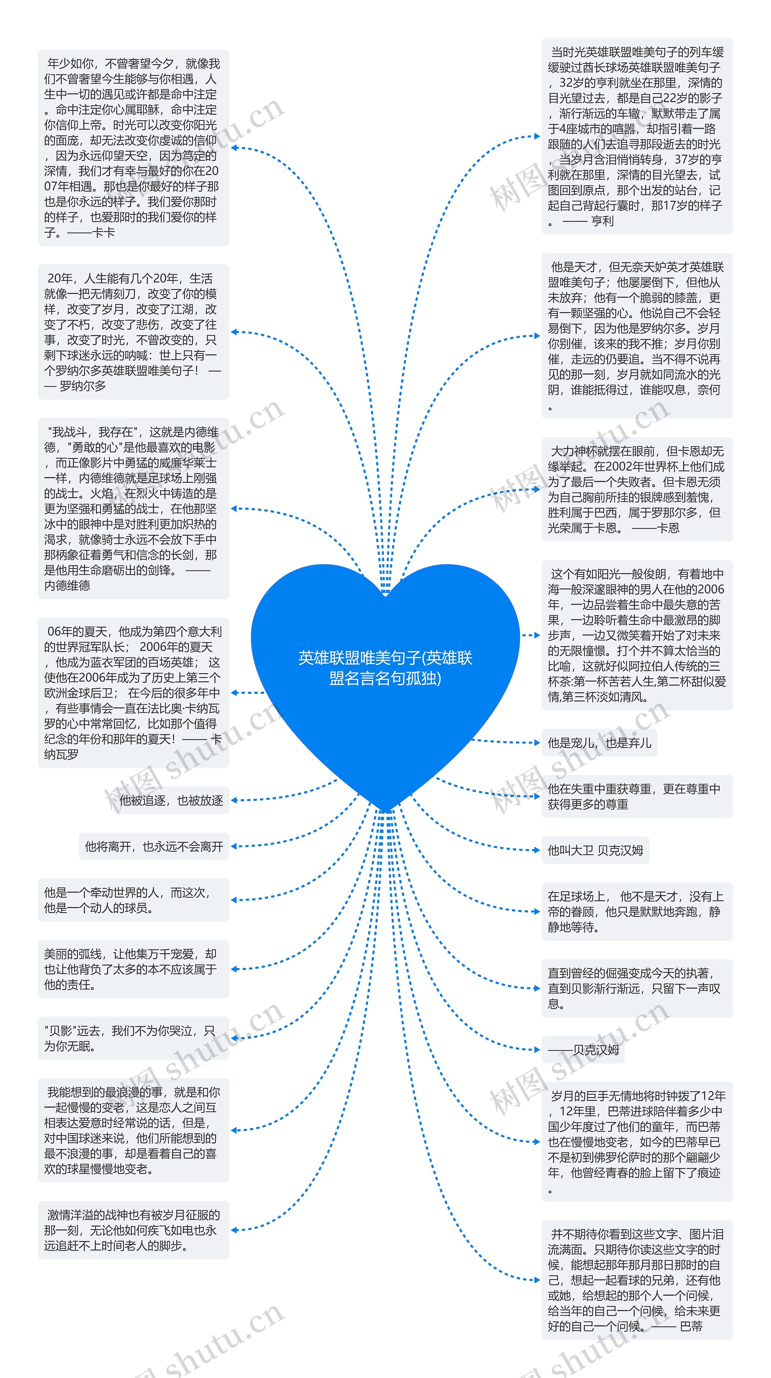 英雄联盟唯美句子(英雄联盟名言名句孤独)思维导图