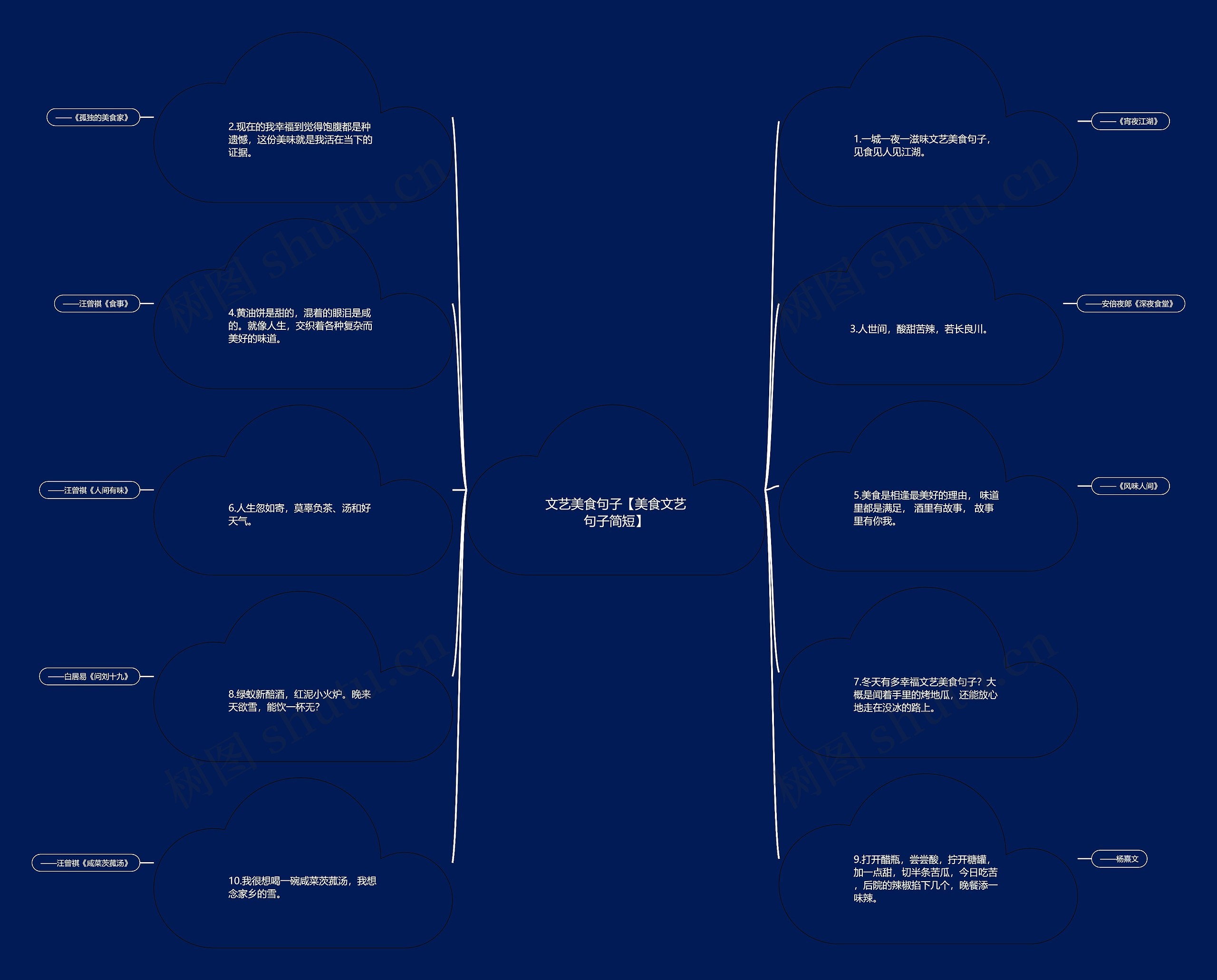 文艺美食句子【美食文艺句子简短】思维导图