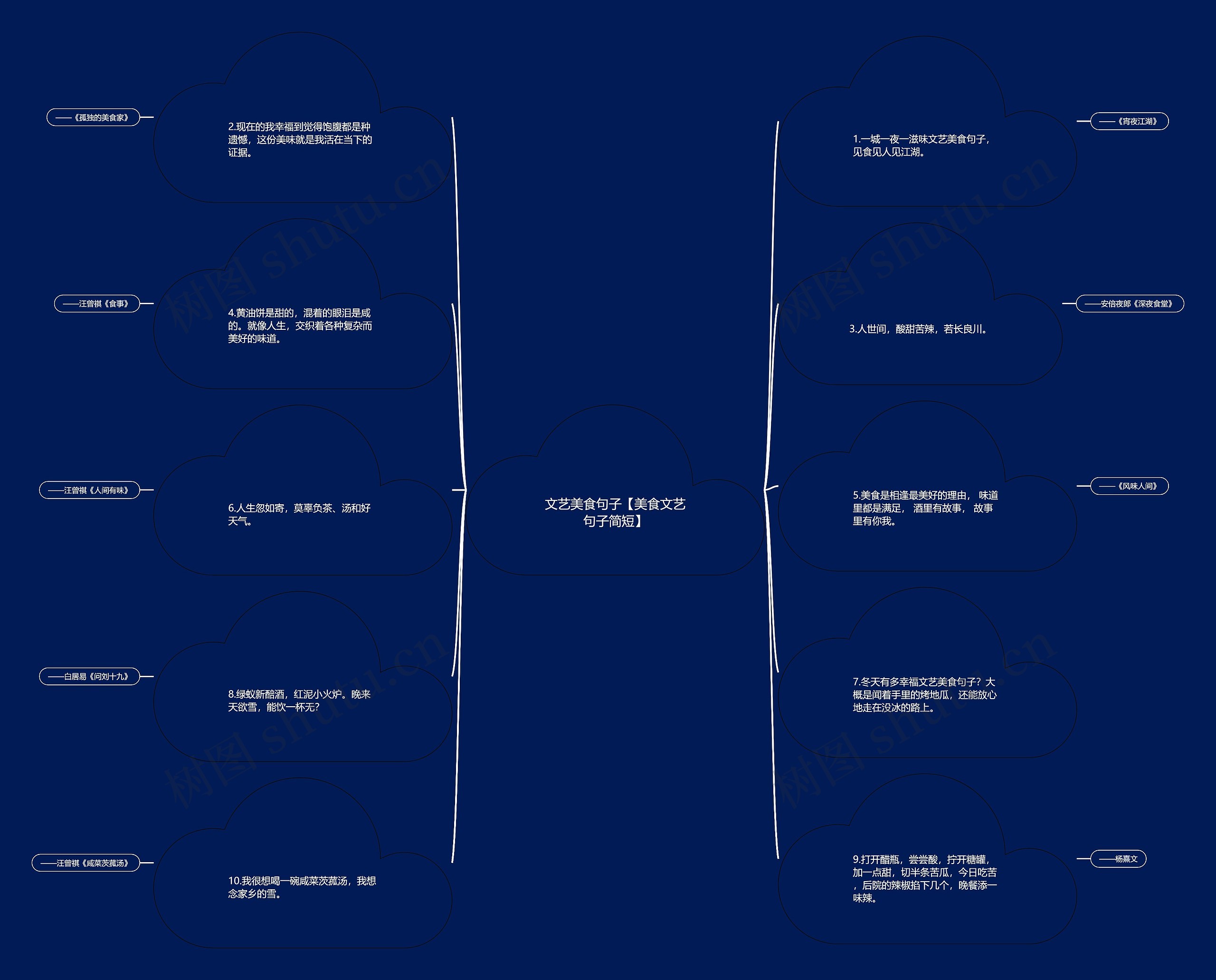 文艺美食句子【美食文艺句子简短】 文艺美食句子【美食文艺句子简短】