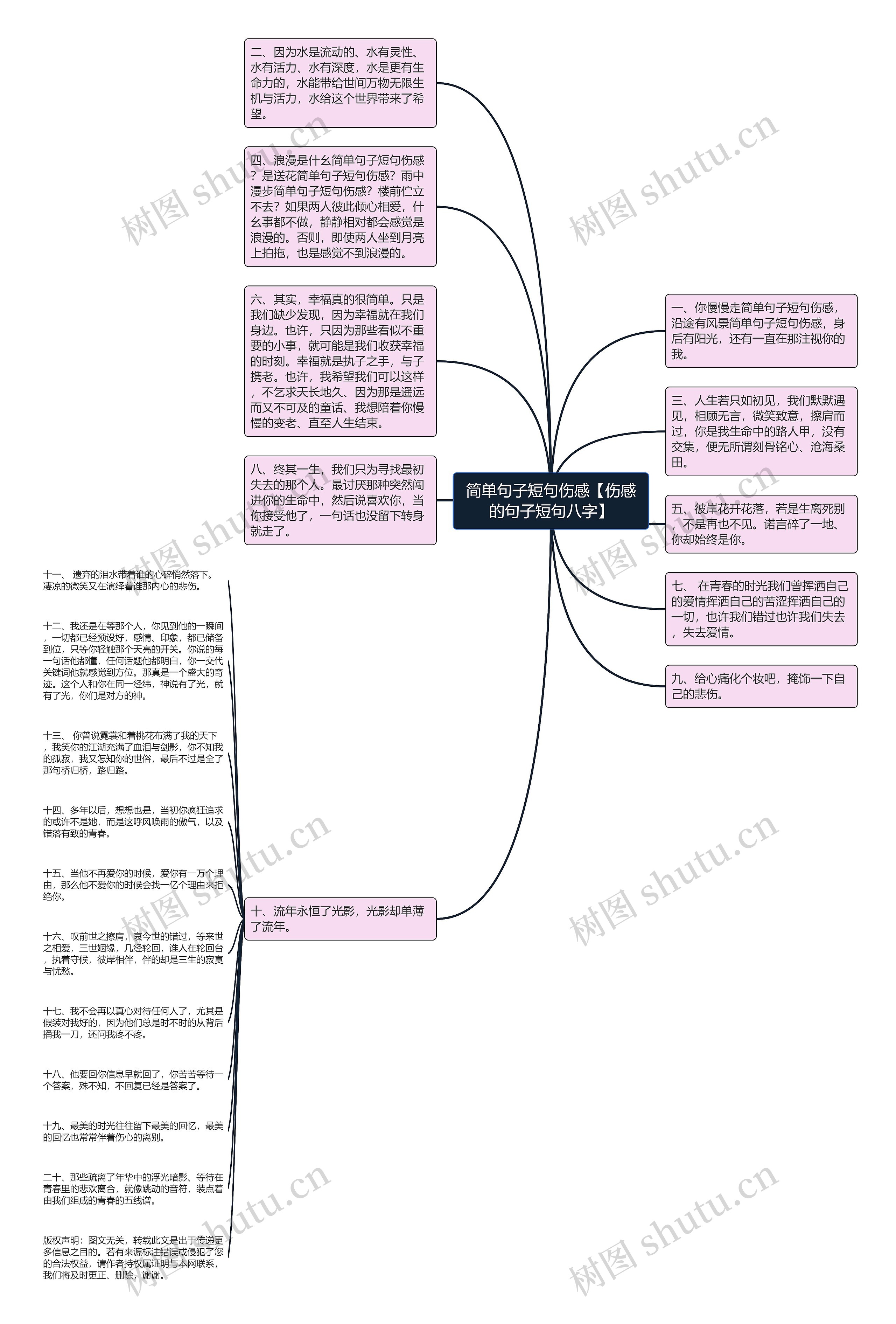 简单句子短句伤感【伤感的句子短句八字】思维导图
