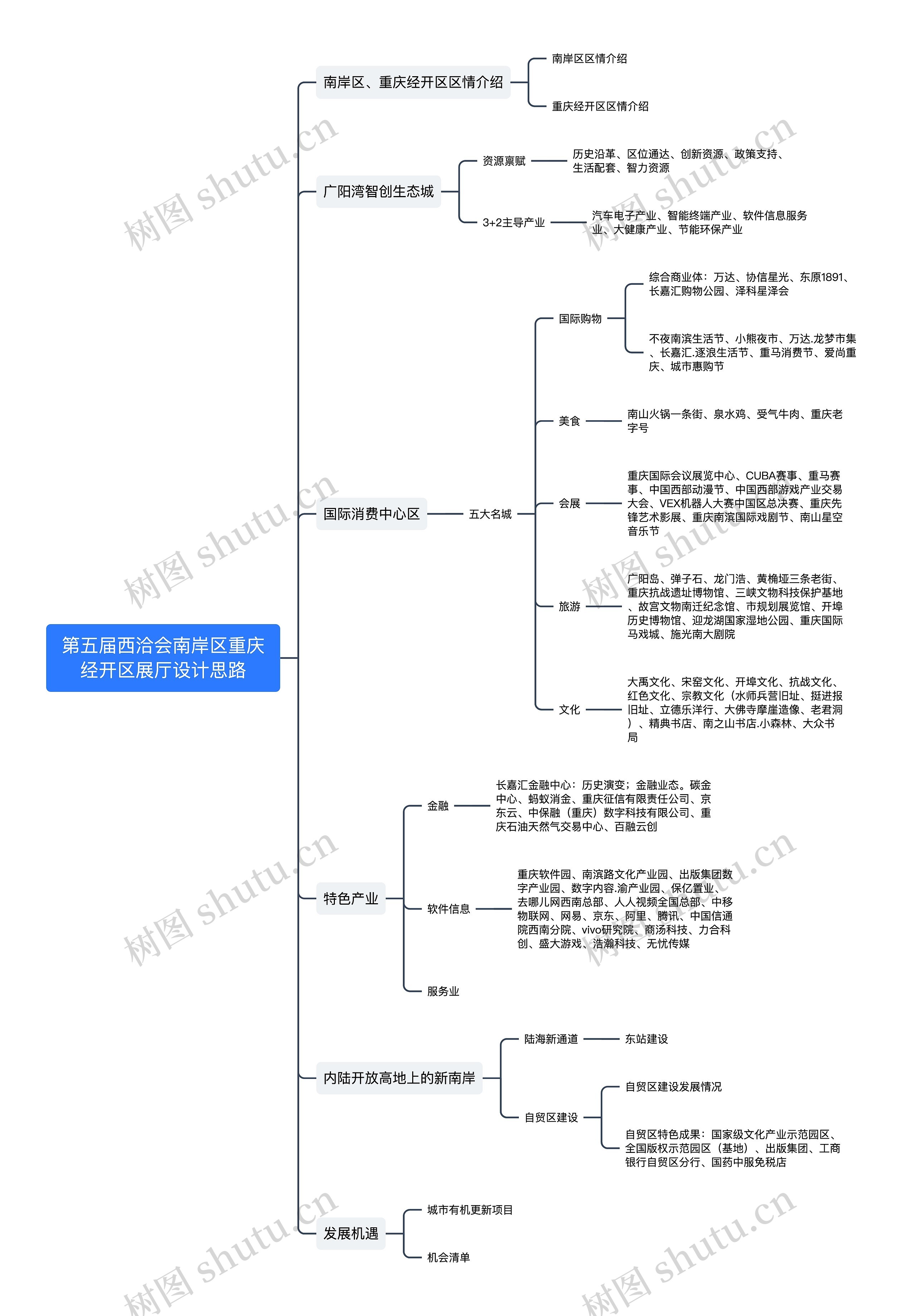 第五届西洽会南岸区重庆经开区展厅设计思路