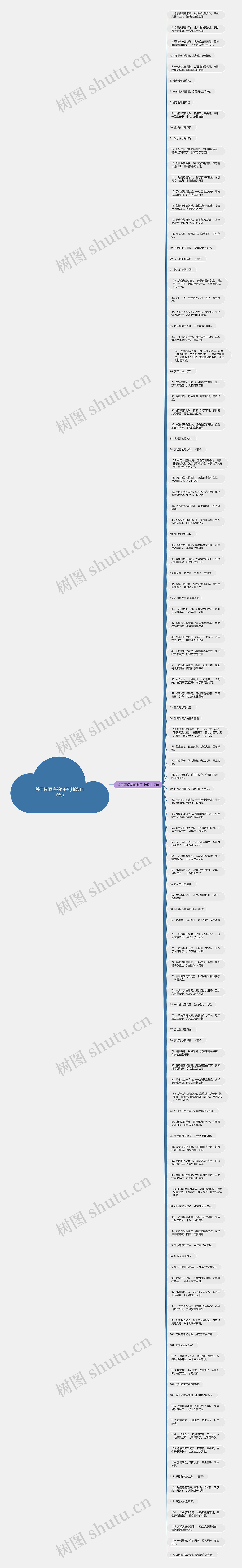 关于闹洞房的句子(精选116句)思维导图