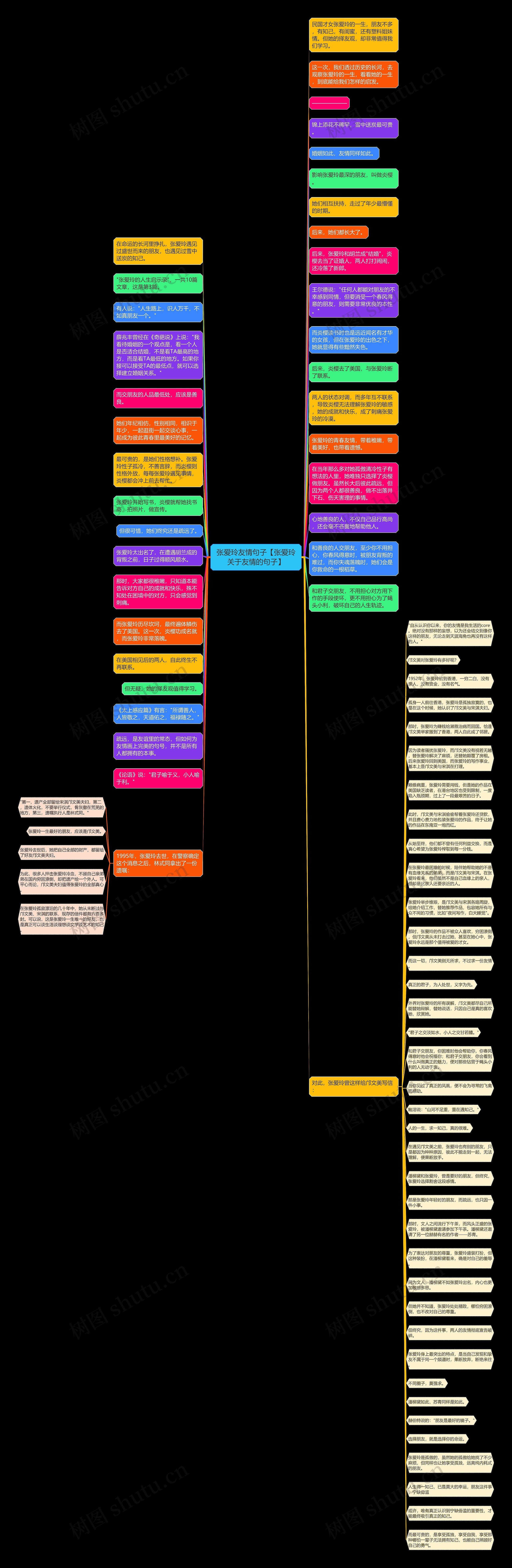 张爱玲友情句子【张爱玲关于友情的句子】思维导图