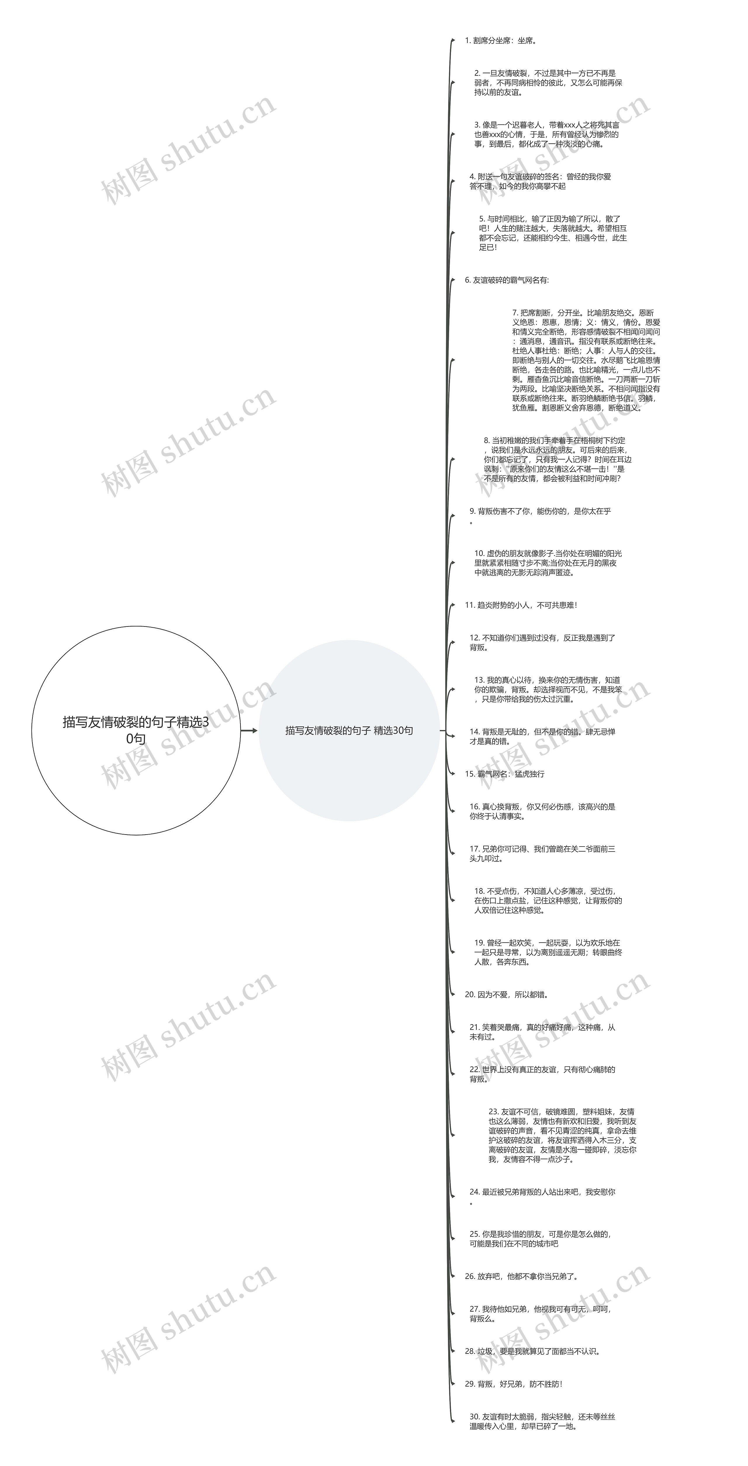 描写友情破裂的句子精选30句思维导图