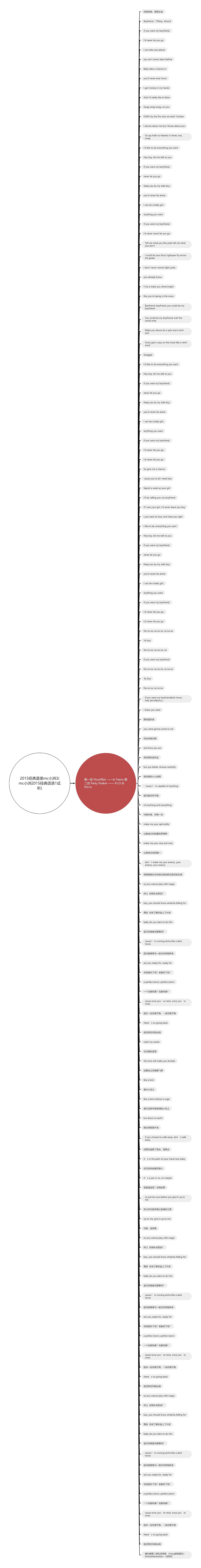 2015经典语录mc小洲3(mc小洲2015经典语录1试听)思维导图