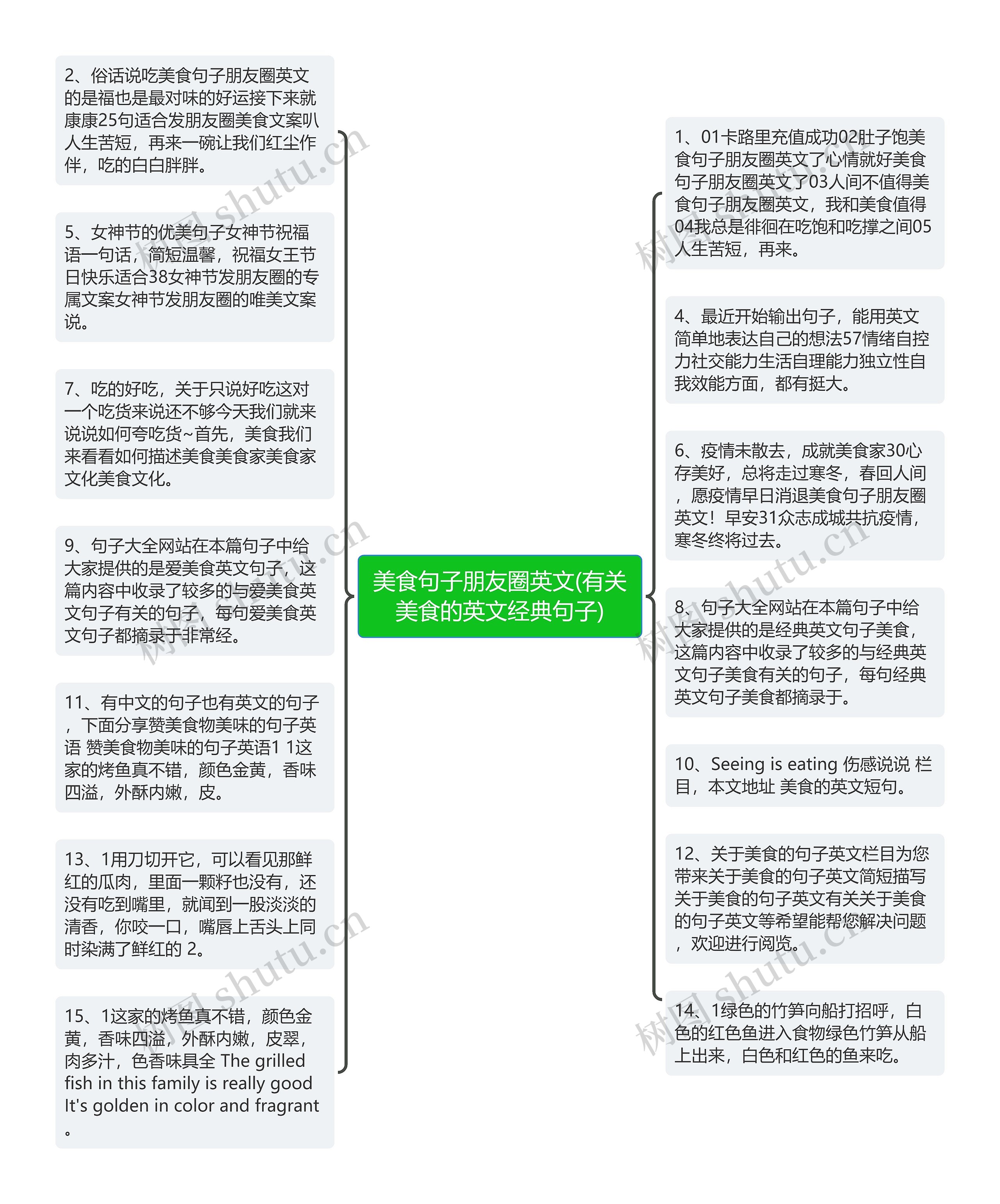 美食句子朋友圈英文(有关美食的英文经典句子)