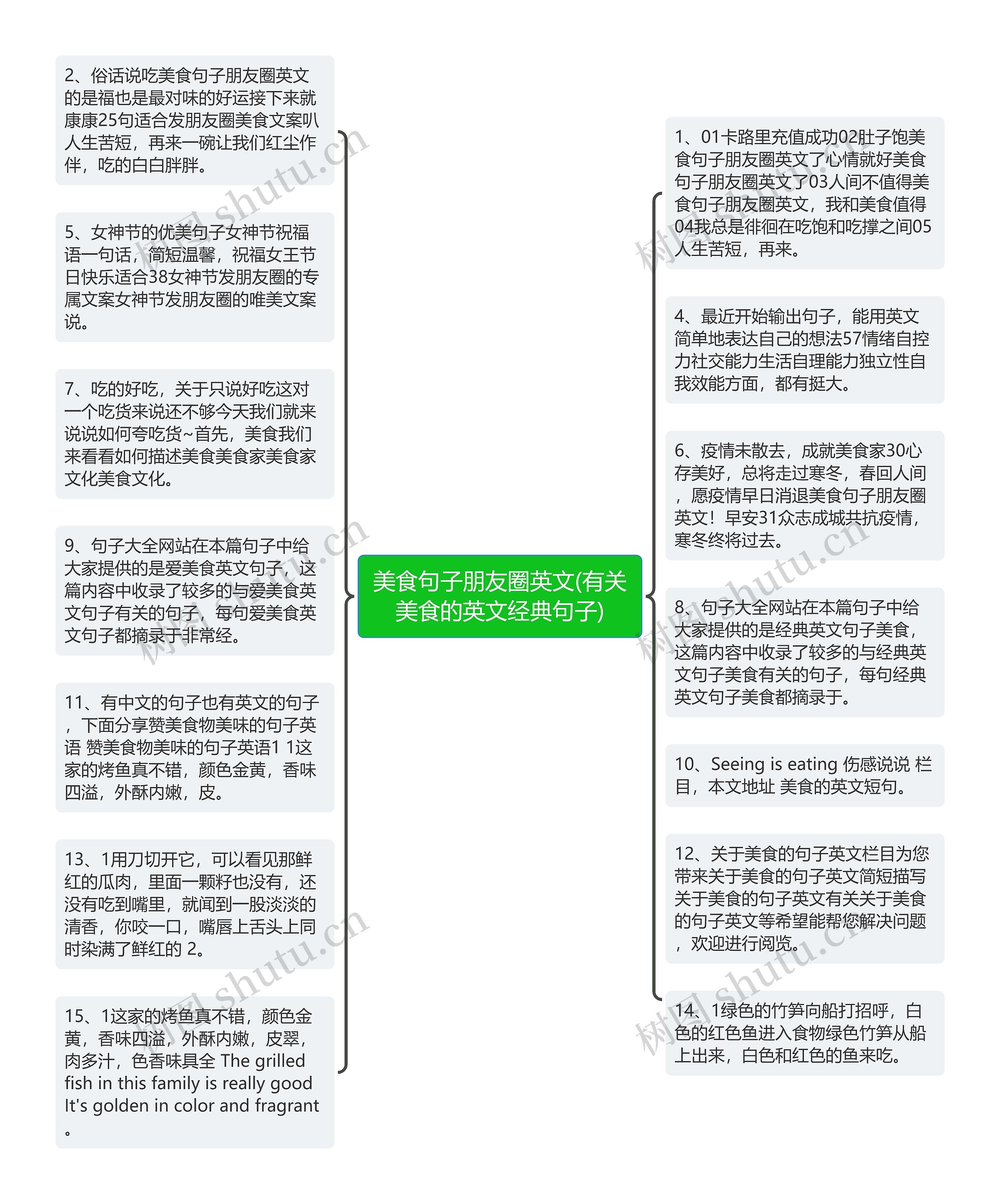 美食句子朋友圈英文(有关美食的英文经典句子)