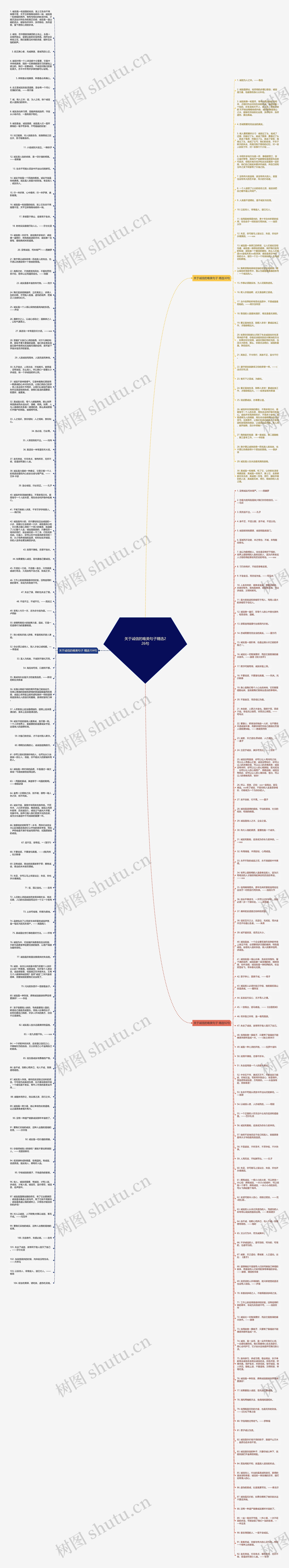 关于诚信的唯美句子精选226句思维导图