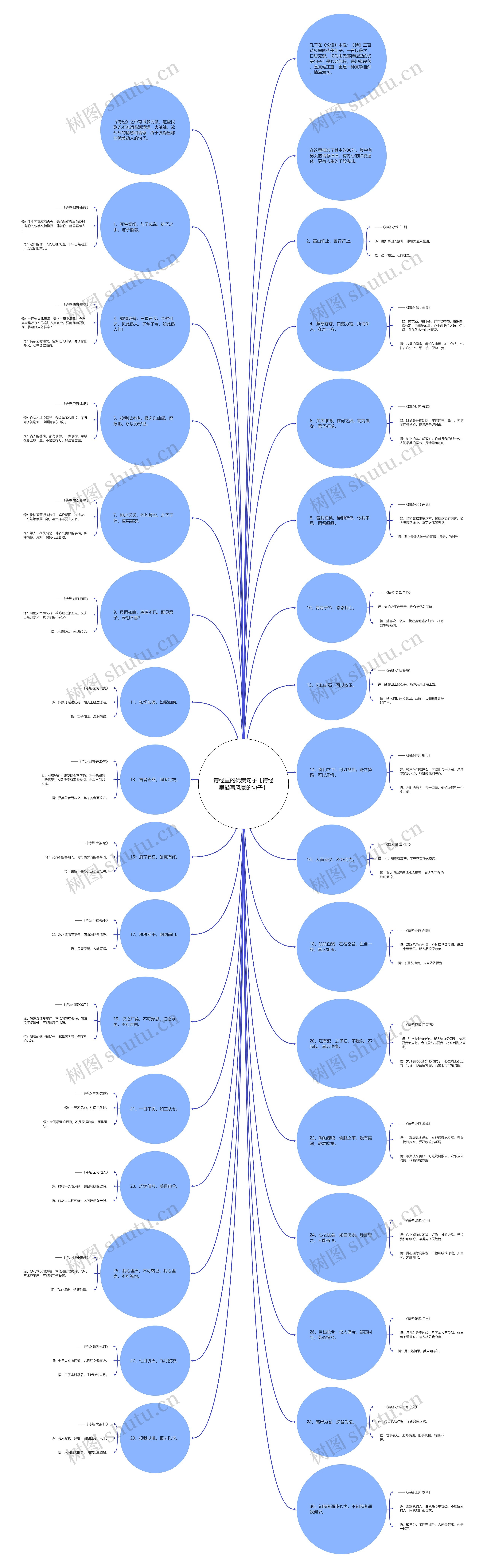 诗经里的优美句子【诗经里描写风景的句子】 诗经里的优美句子【诗经里描写风景的句子】